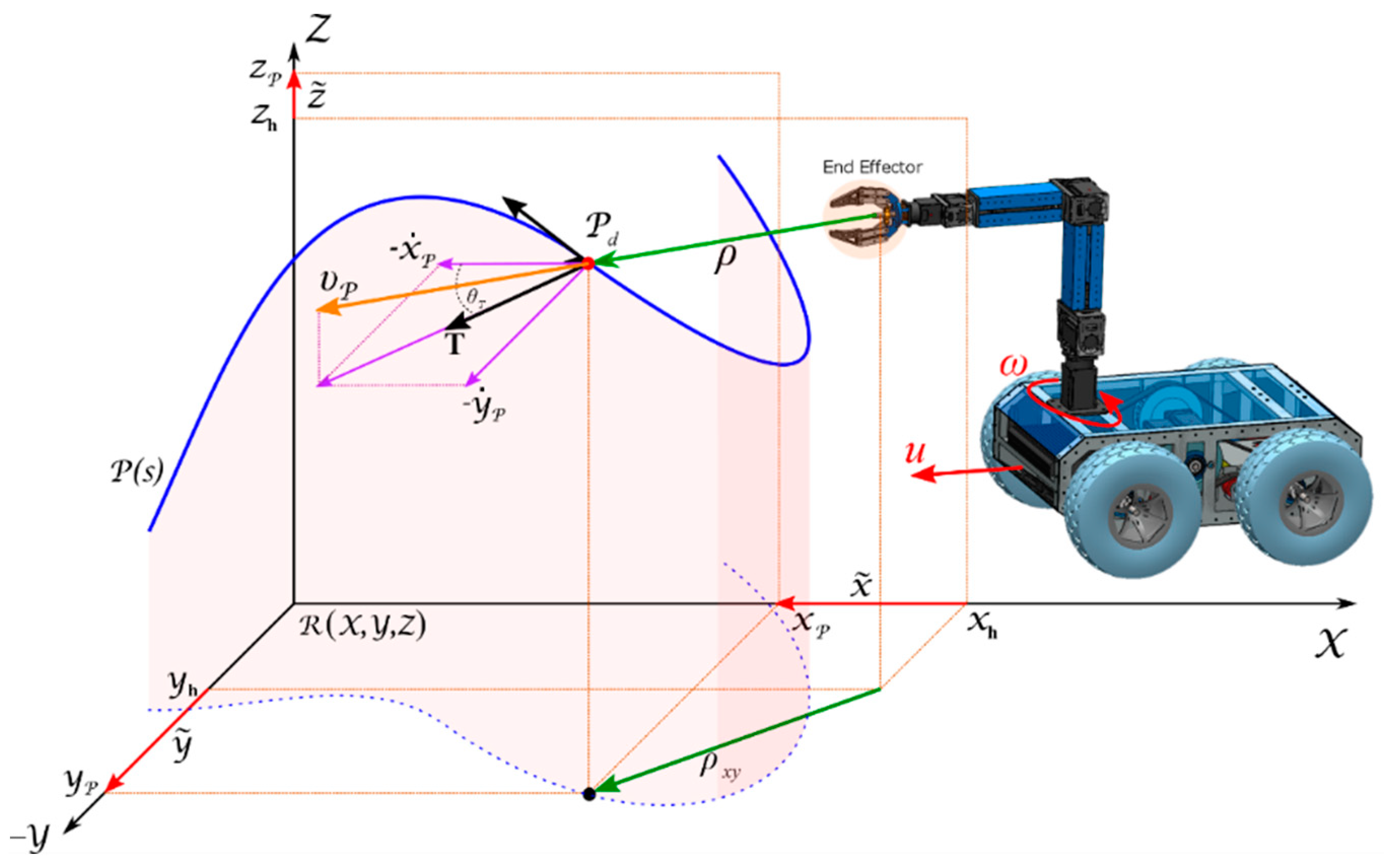 Electronics 08 01100 g002