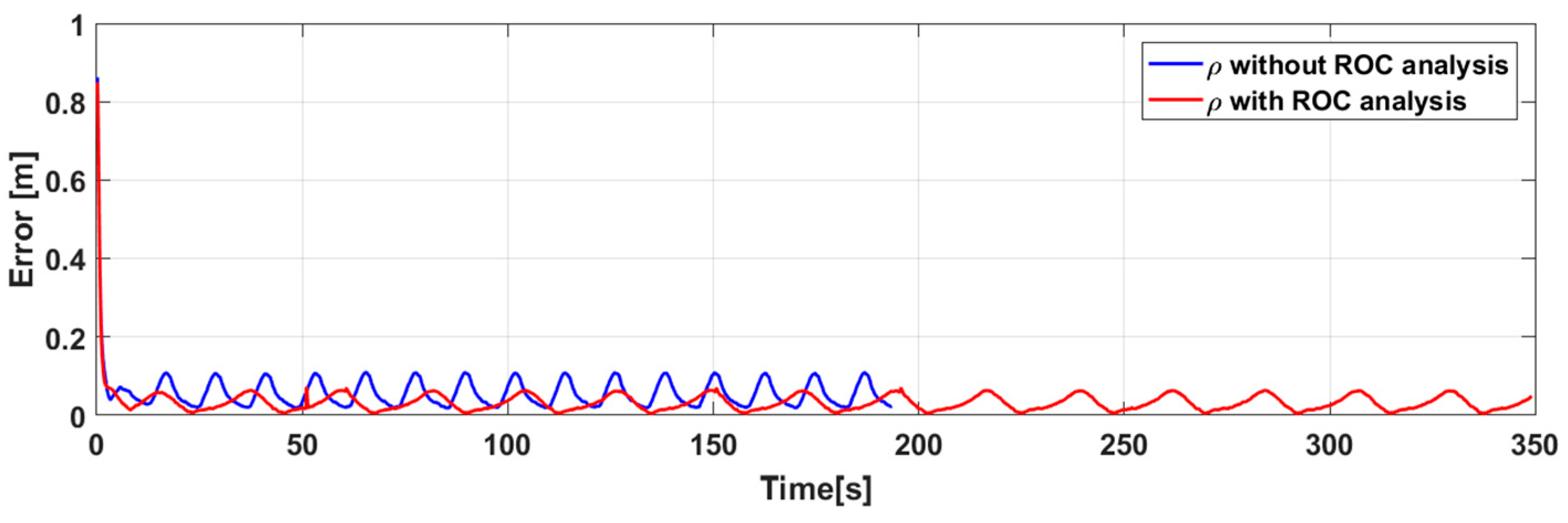 Electronics 08 01100 g010