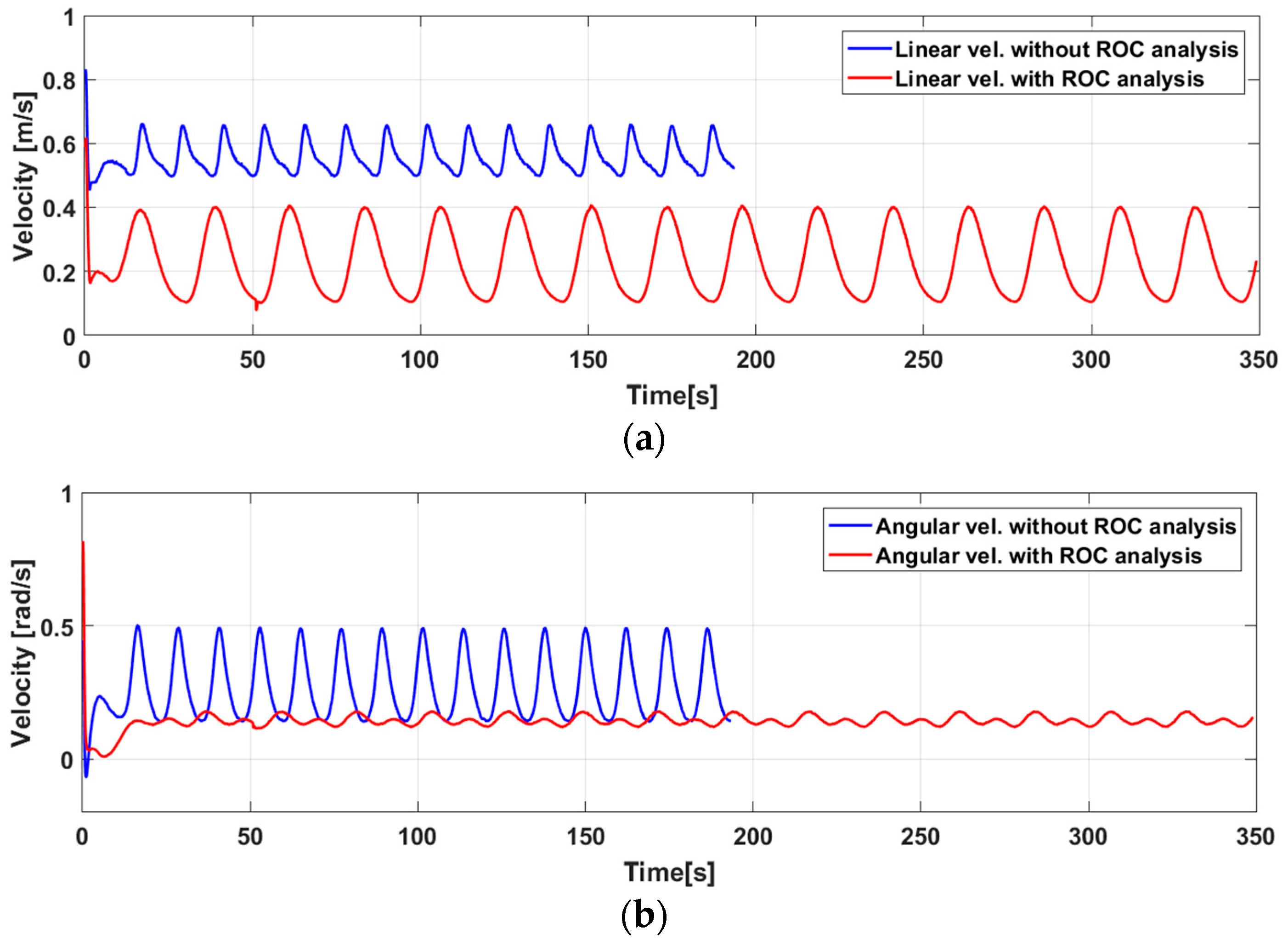 Electronics 08 01100 g011