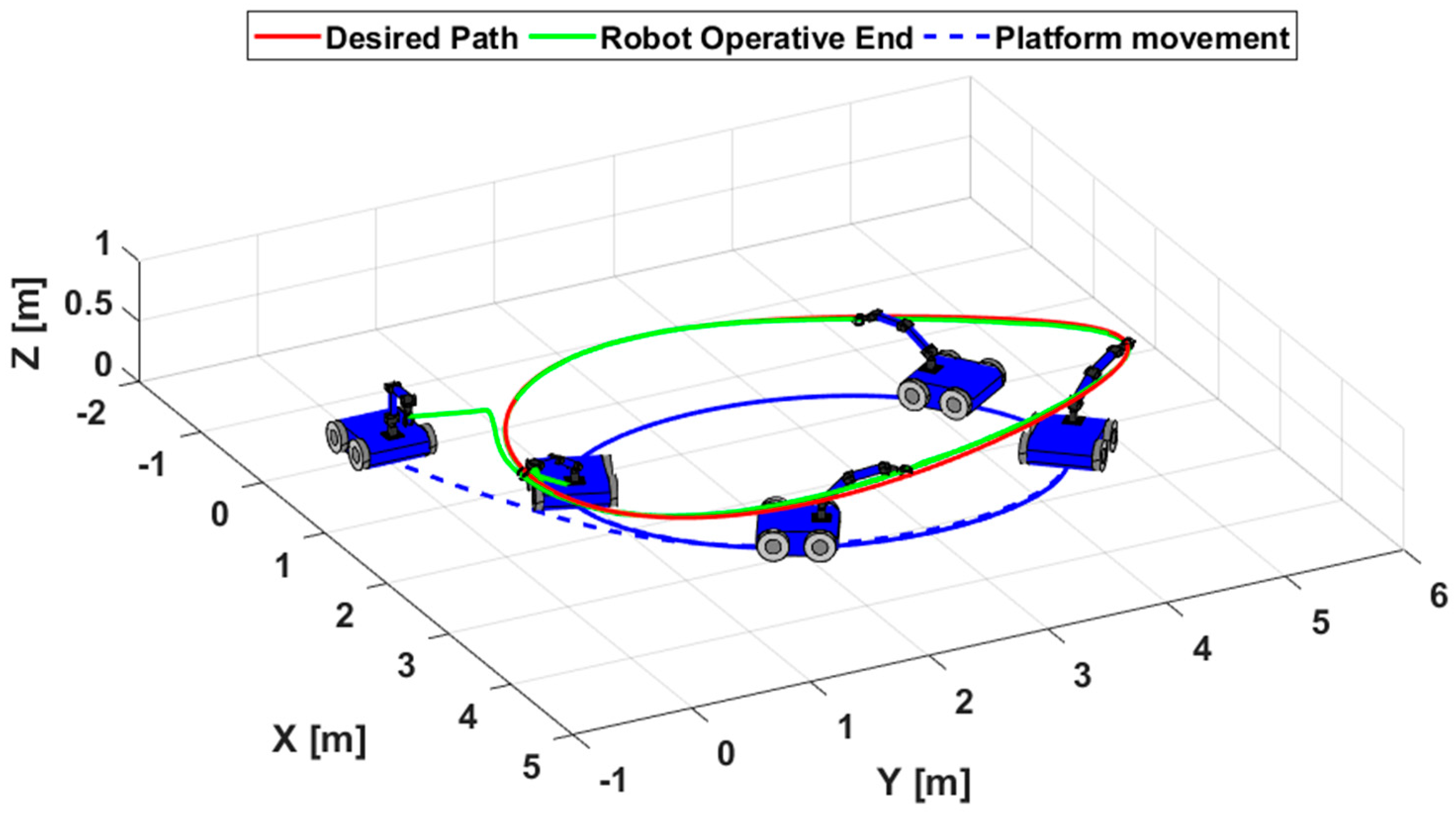 Electronics 08 01100 g013