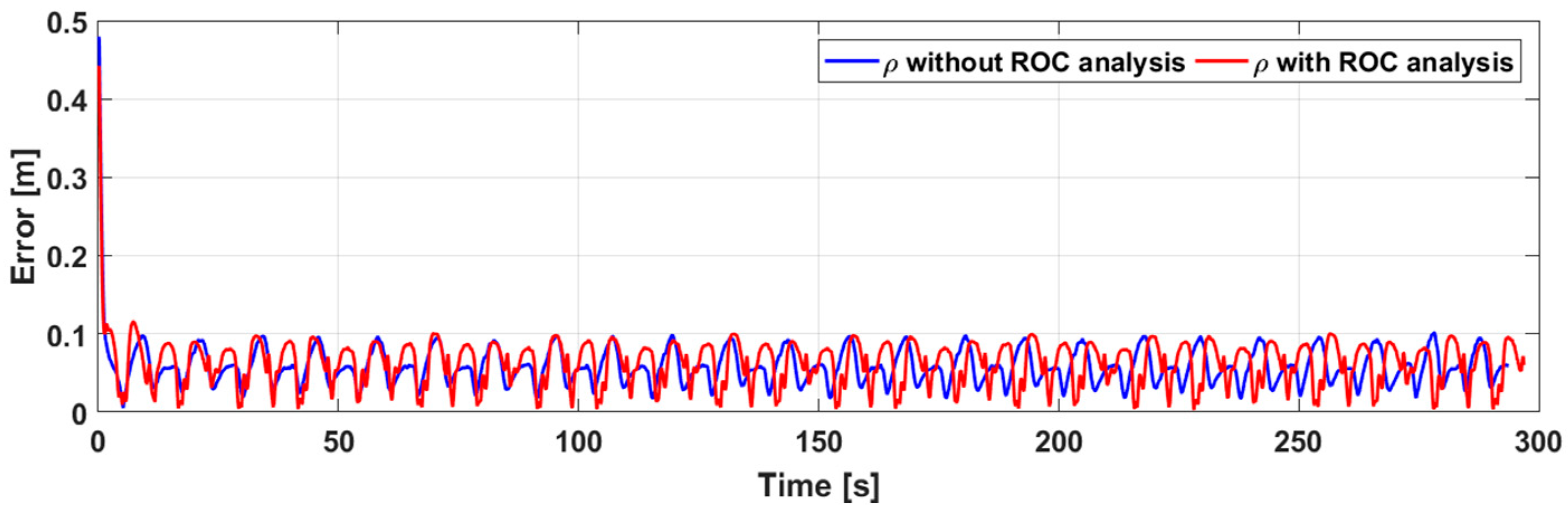 Electronics 08 01100 g017