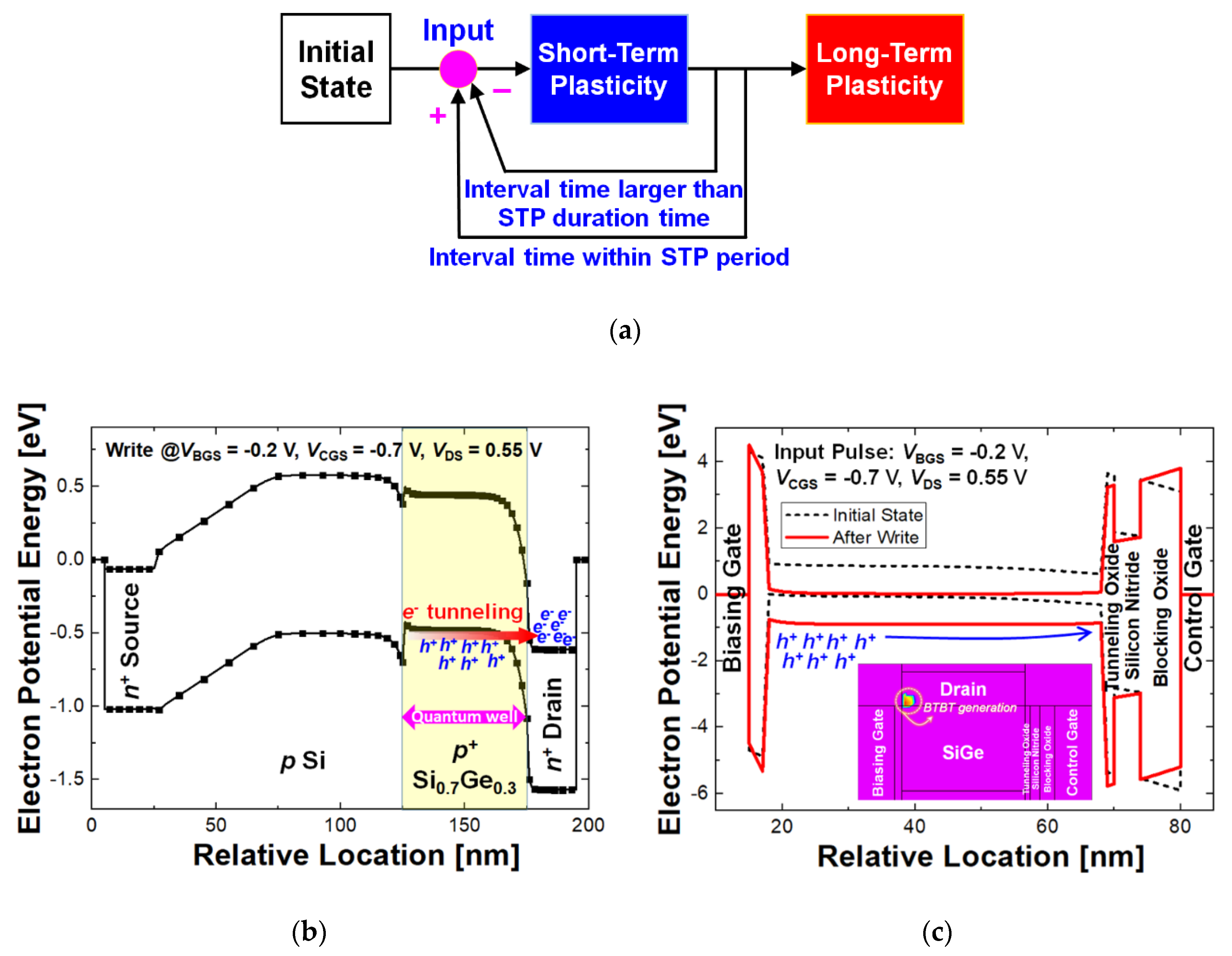 Electronics 08 01102 g002