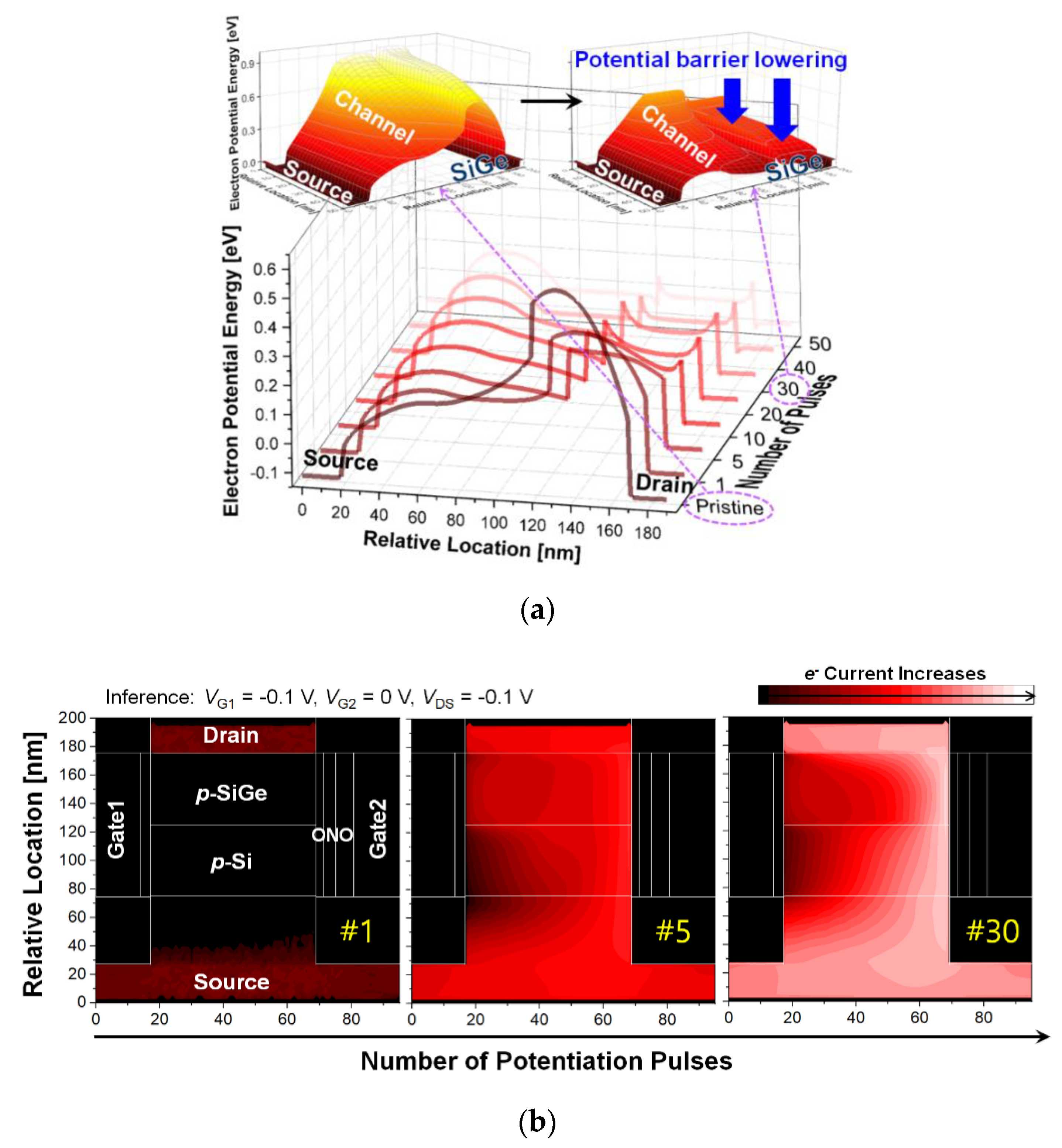 Electronics 08 01102 g004