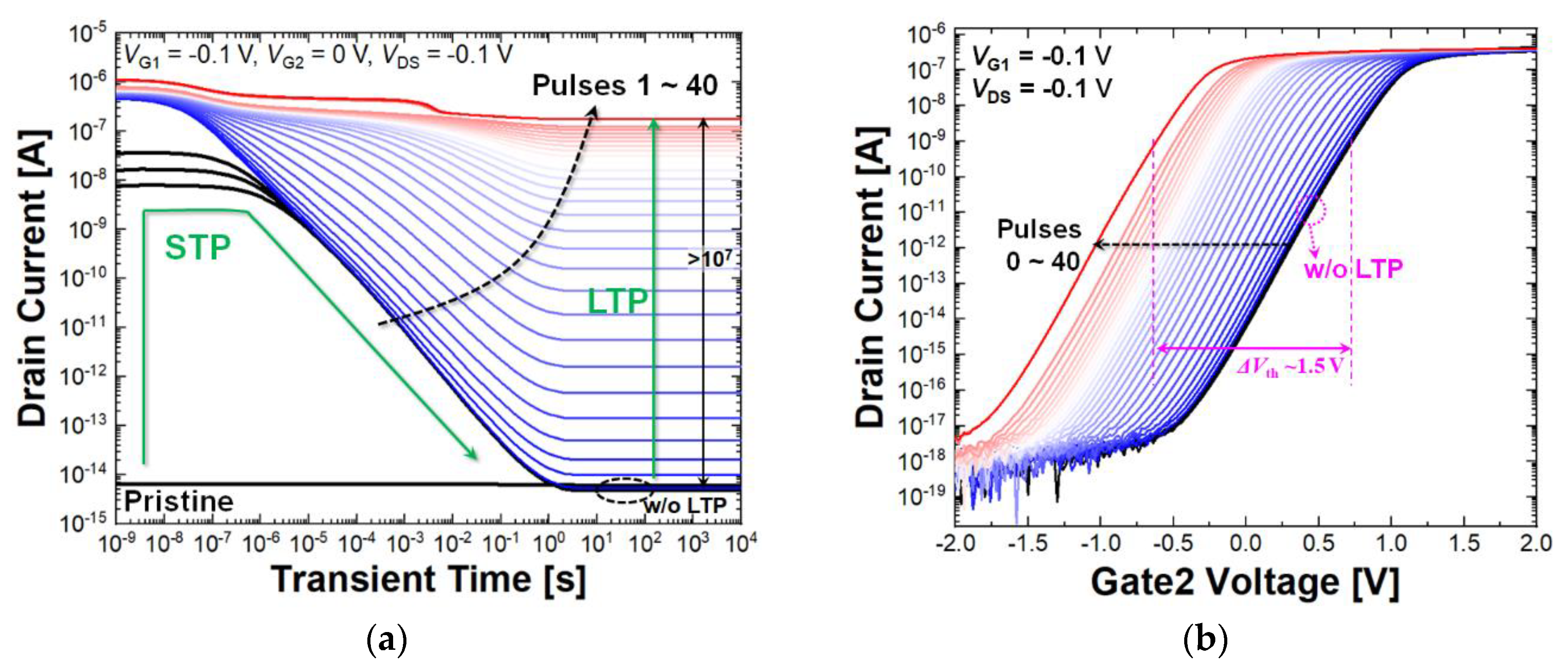 Electronics 08 01102 g005