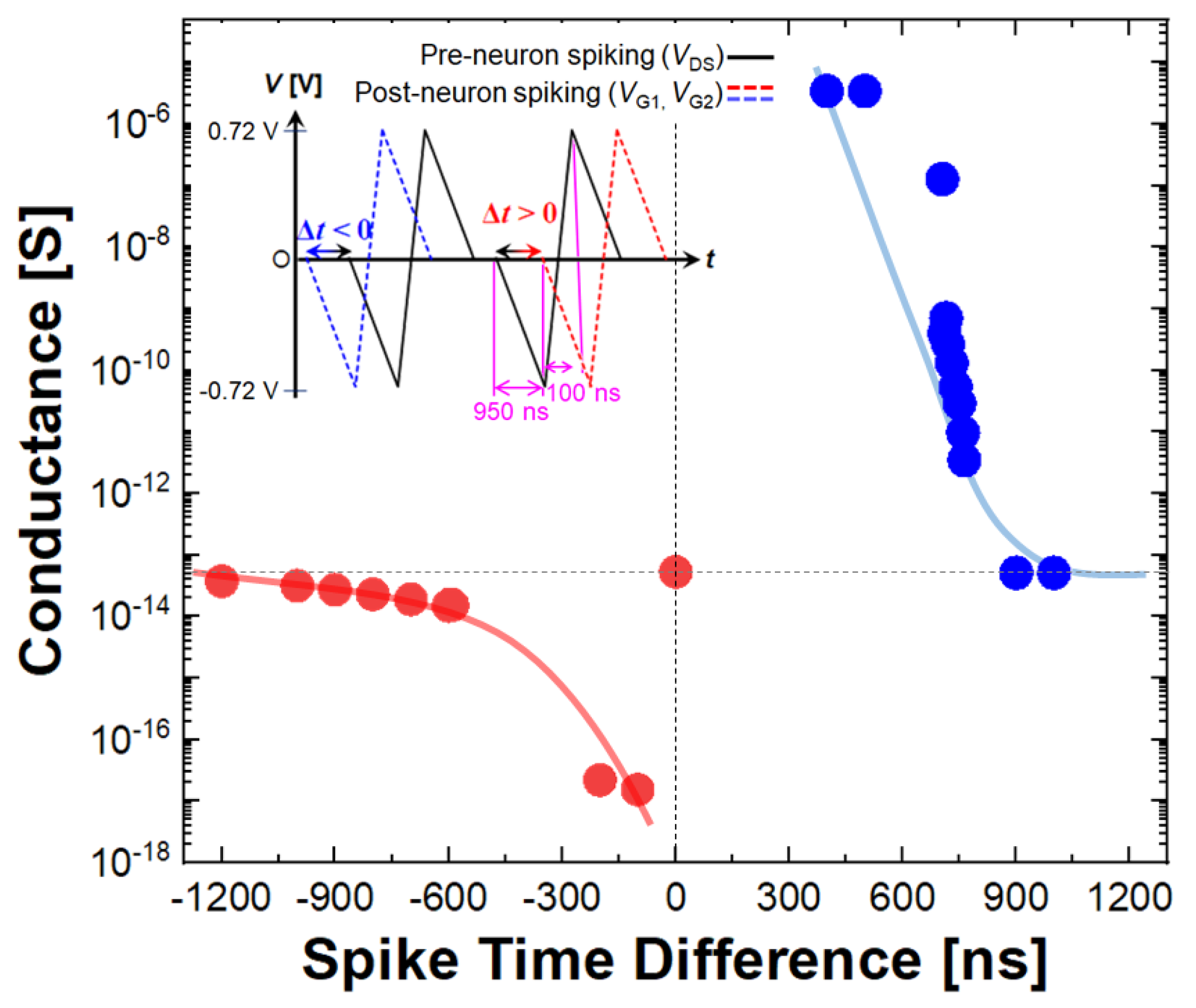 Electronics 08 01102 g007