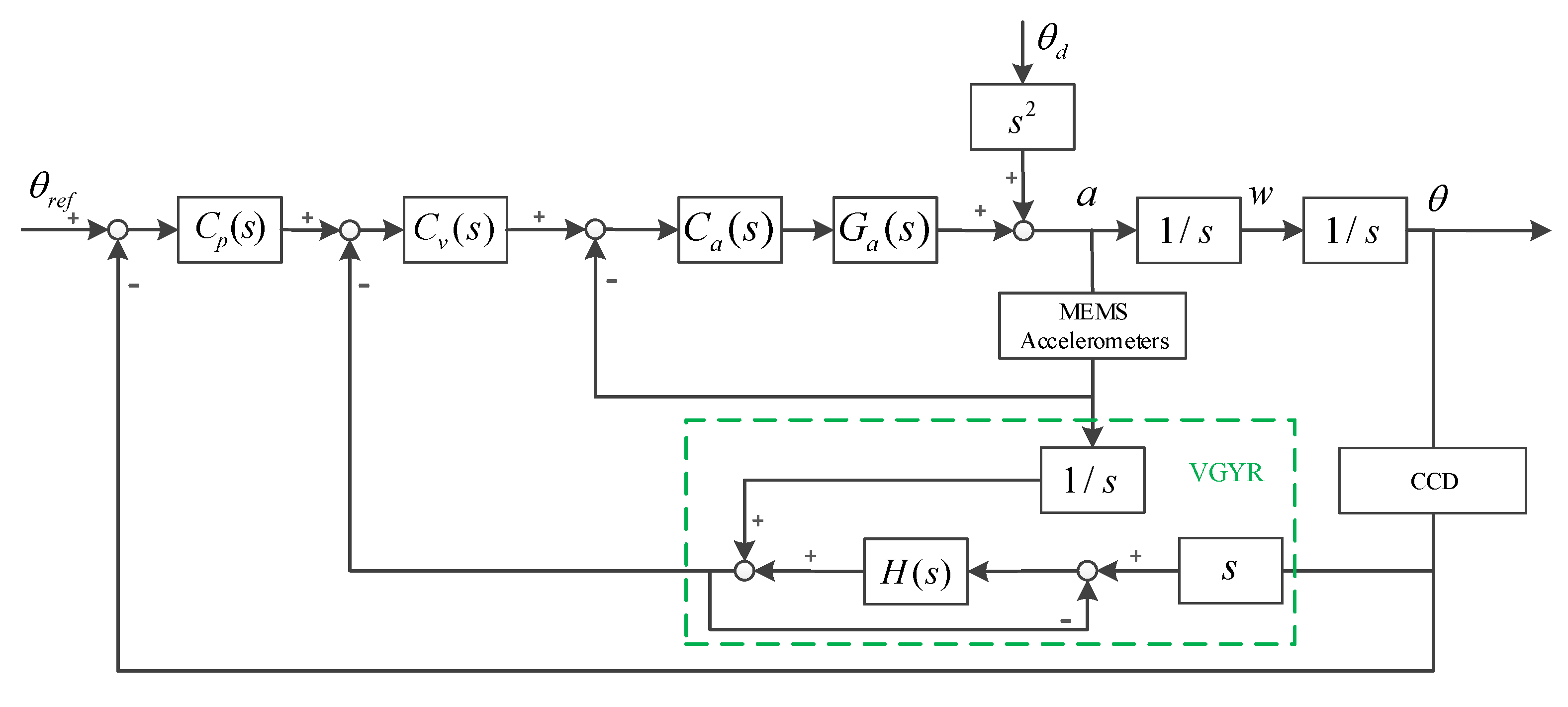 Electronics 08 01103 g005