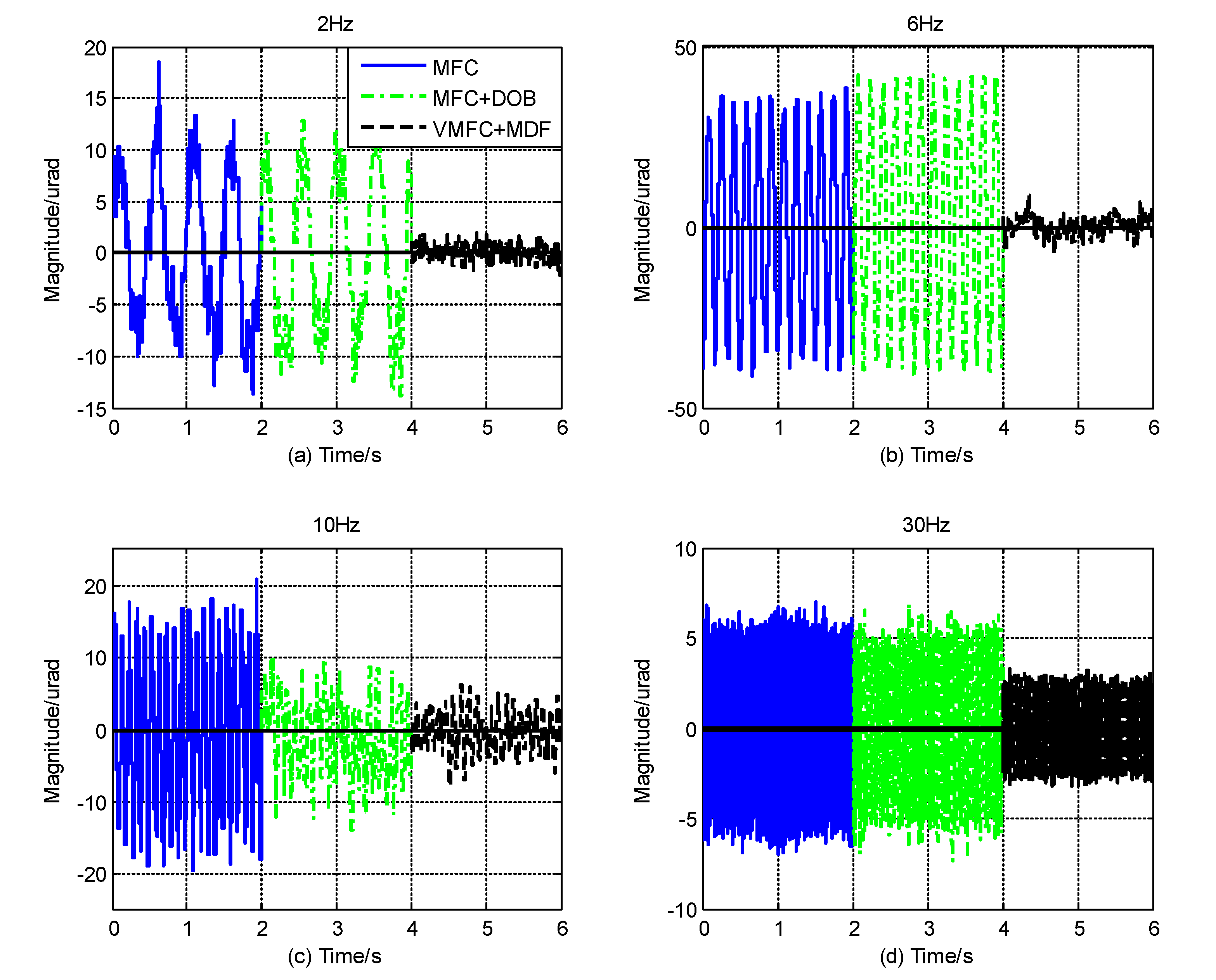 Electronics 08 01103 g013
