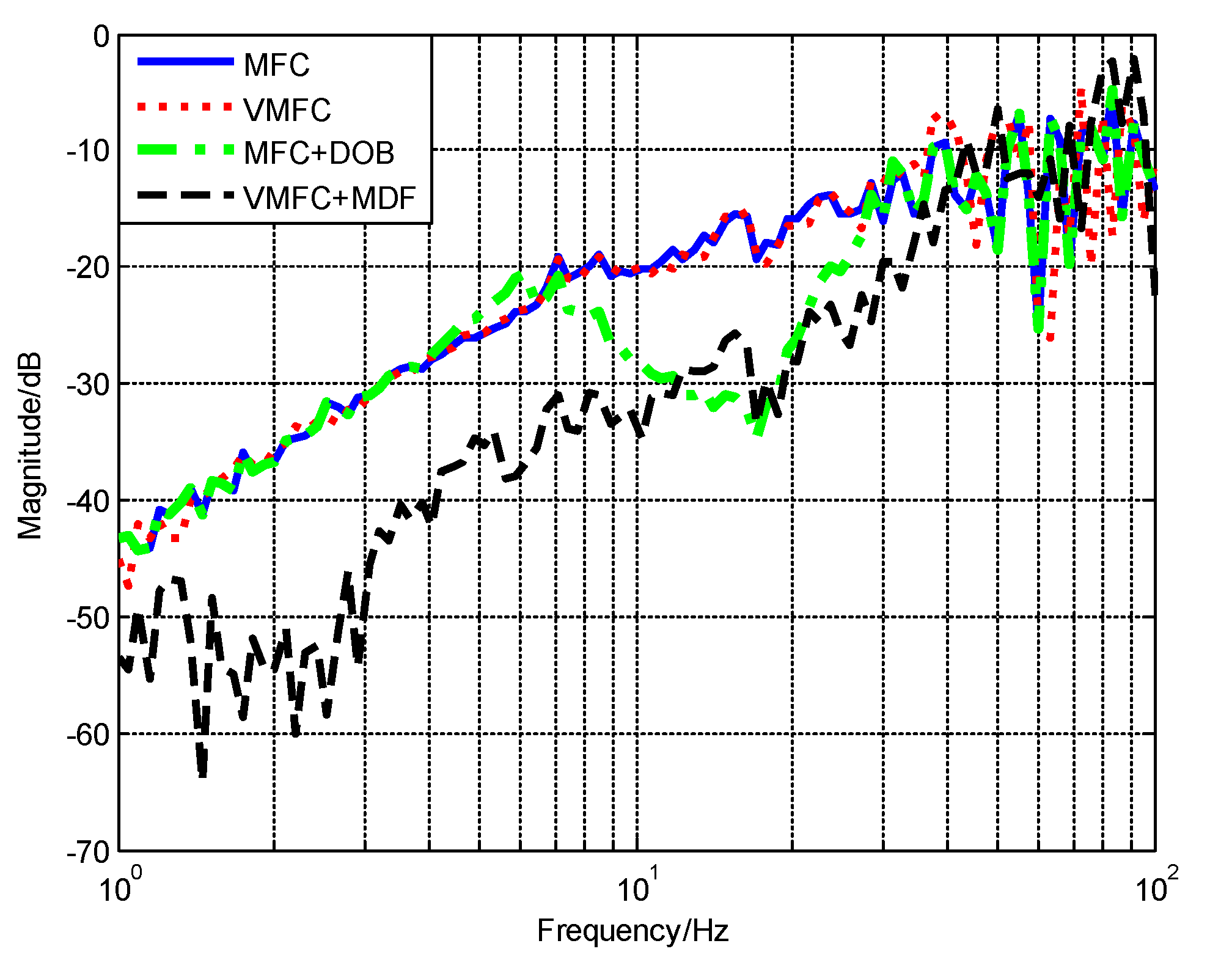 Electronics 08 01103 g014