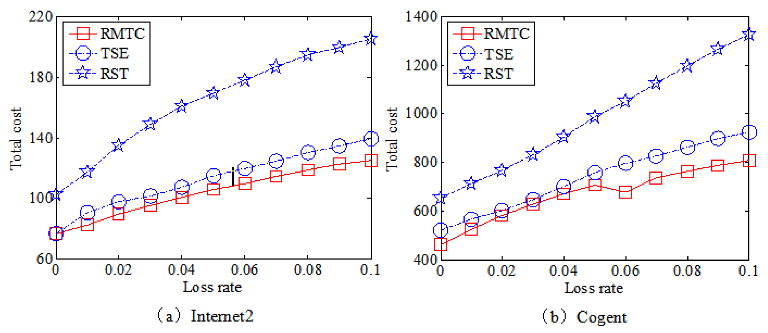 Electronics 08 01106 g010