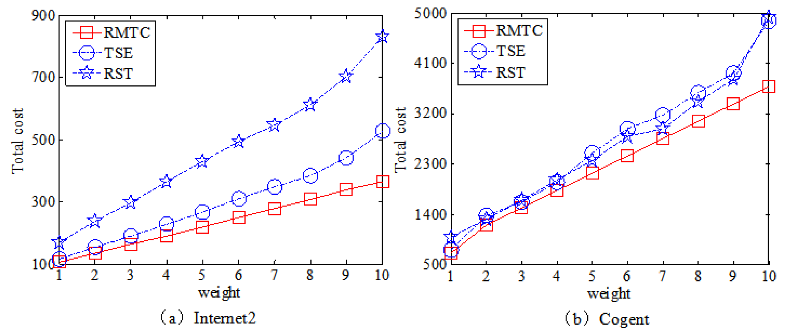 Electronics 08 01106 g014