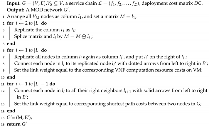 Electronics 08 01106 i001