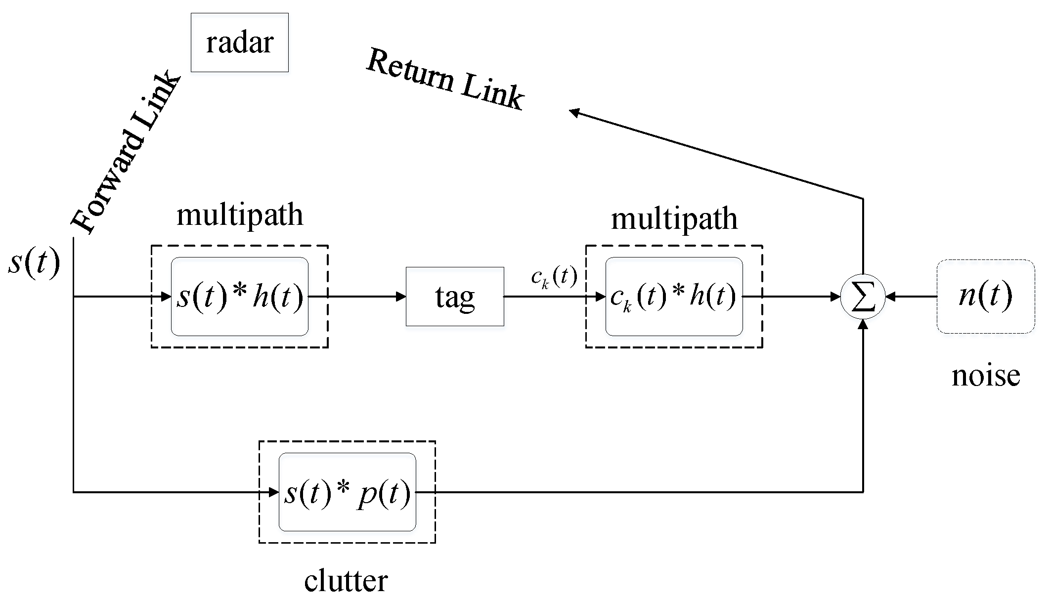 Electronics 08 01107 g002 550