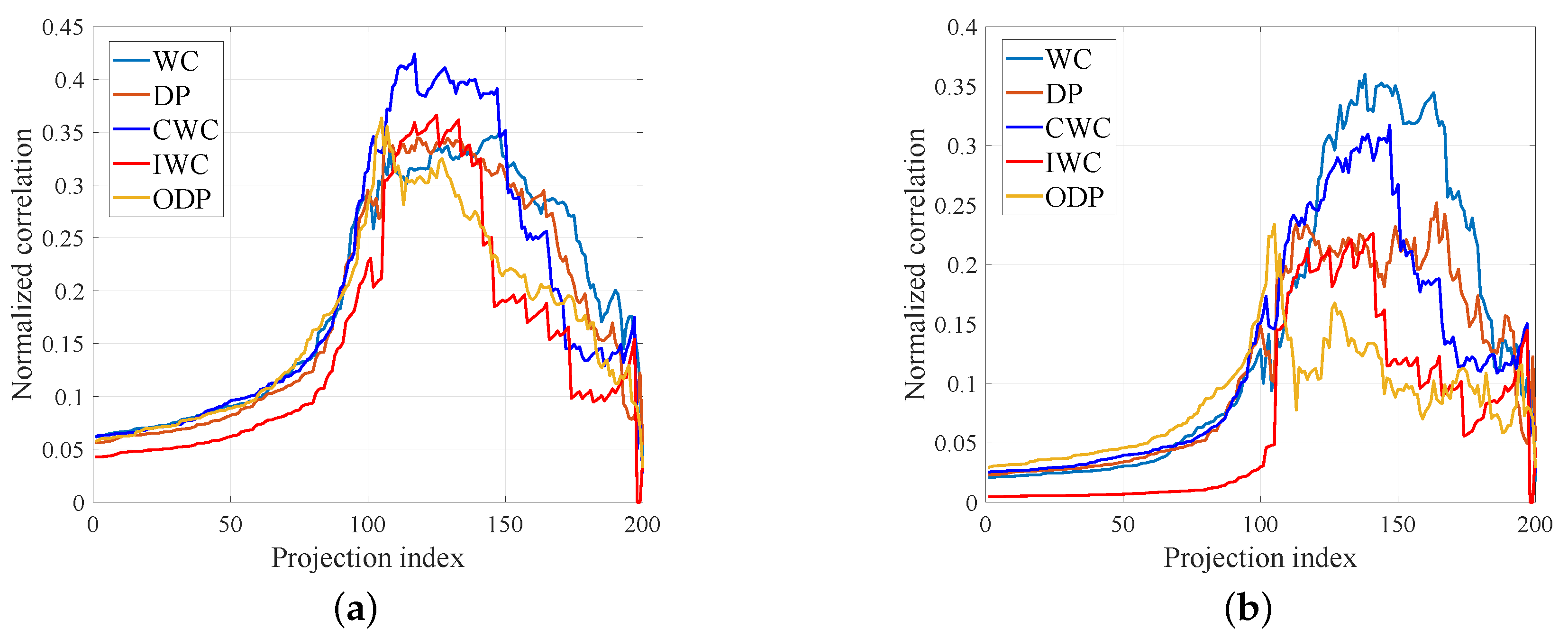 Electronics 08 01107 g010 550
