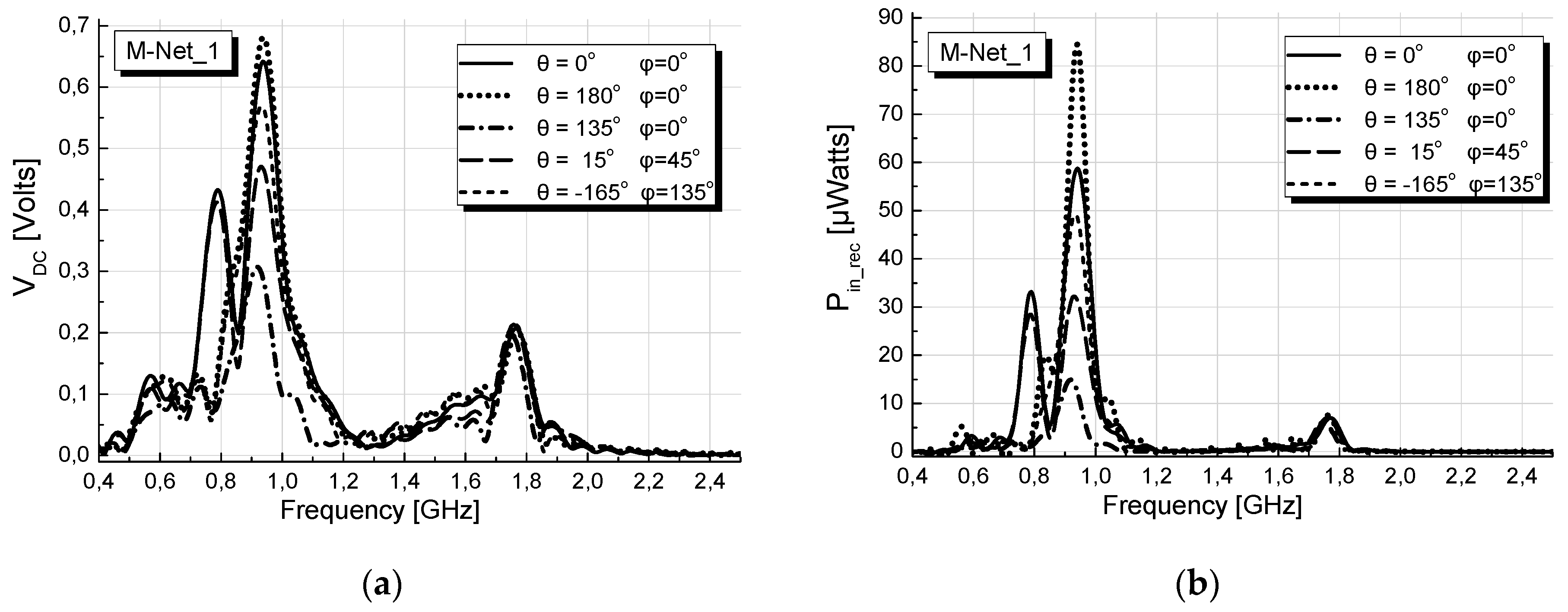 Electronics 08 01108 g012