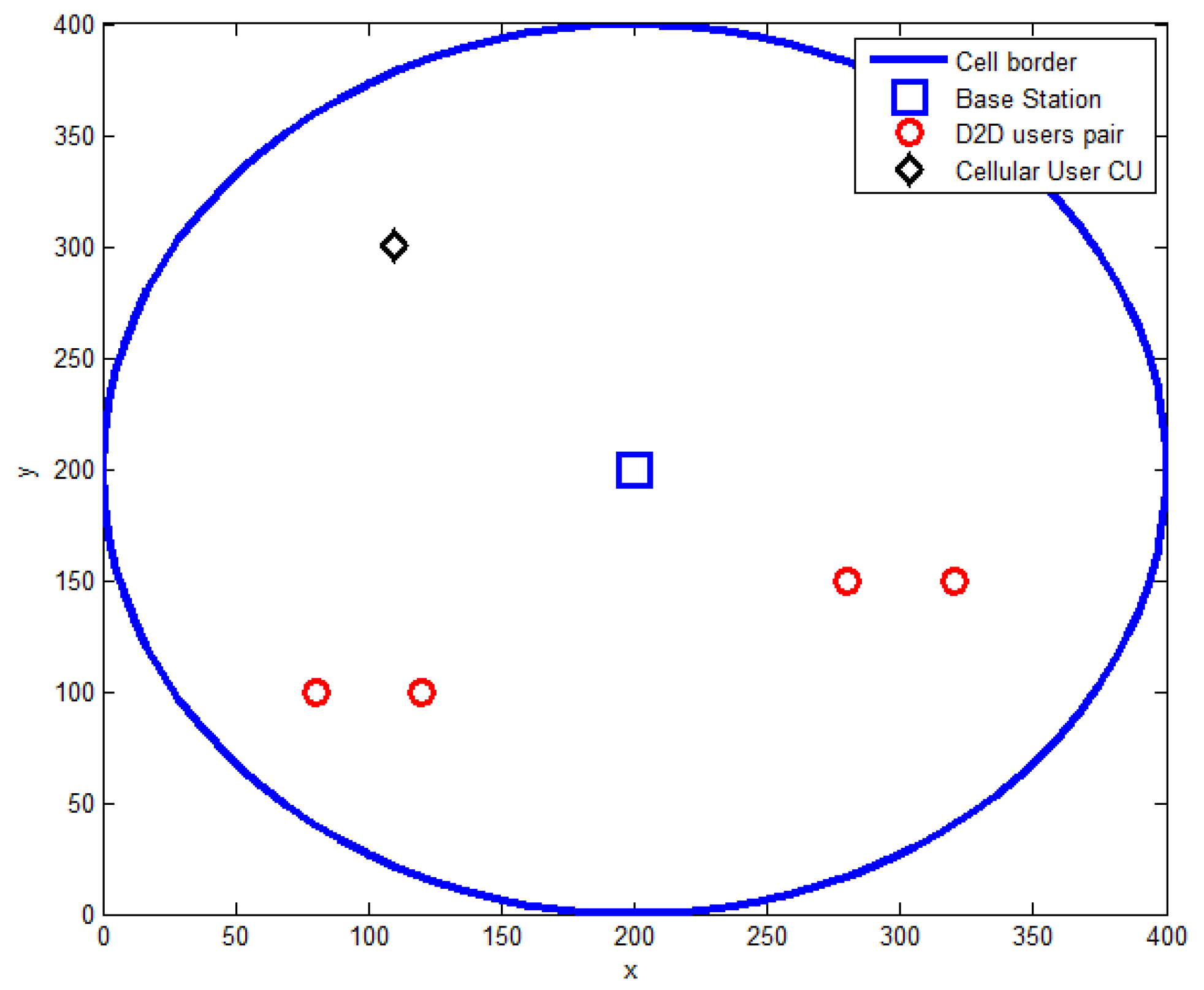 Non-Cooperative Power Control Game in D2D Underlying Networks with ...