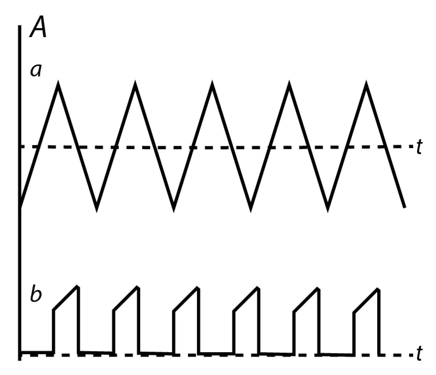 Electronics 08 01116 g002 550