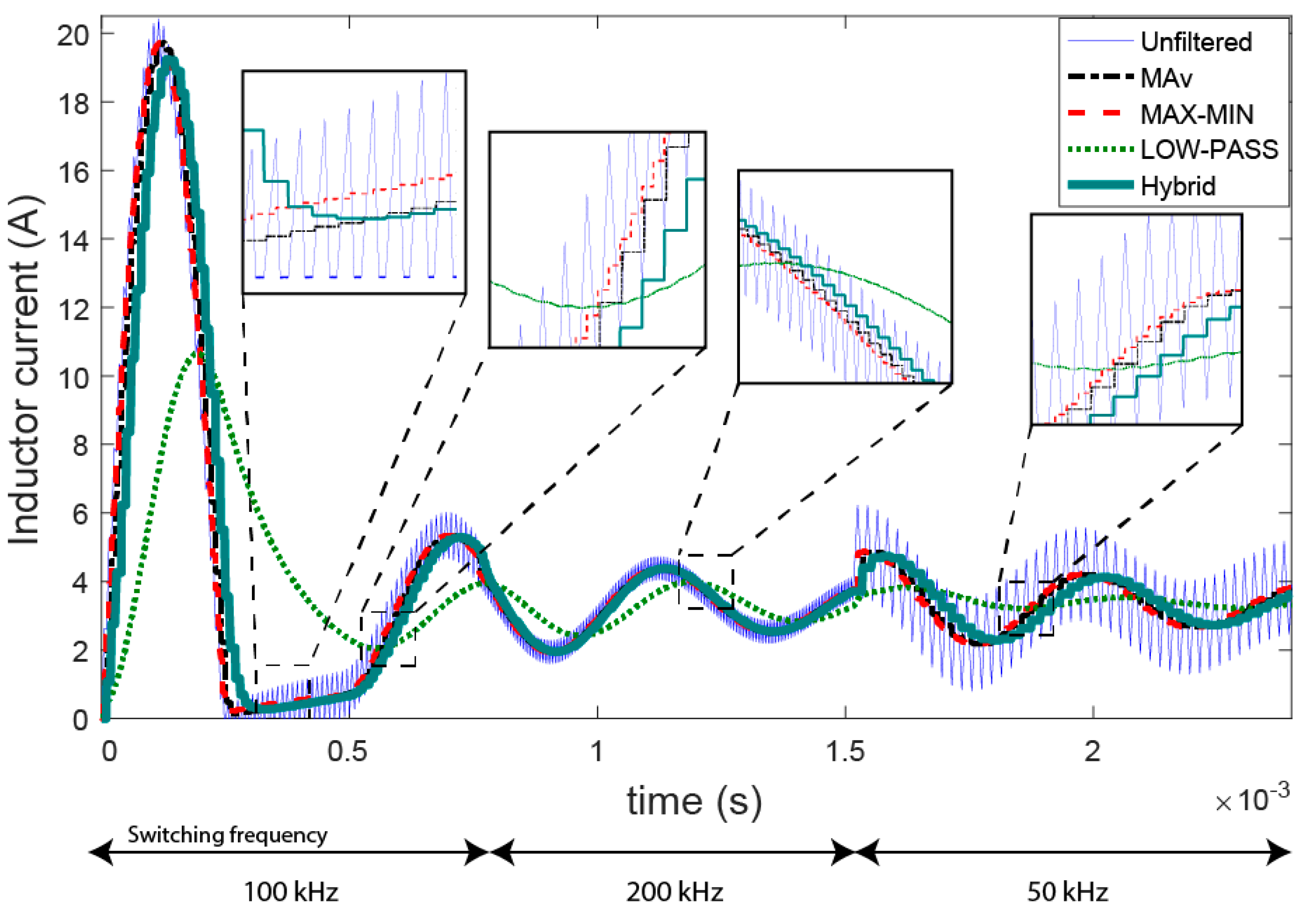 Electronics 08 01116 g009 550