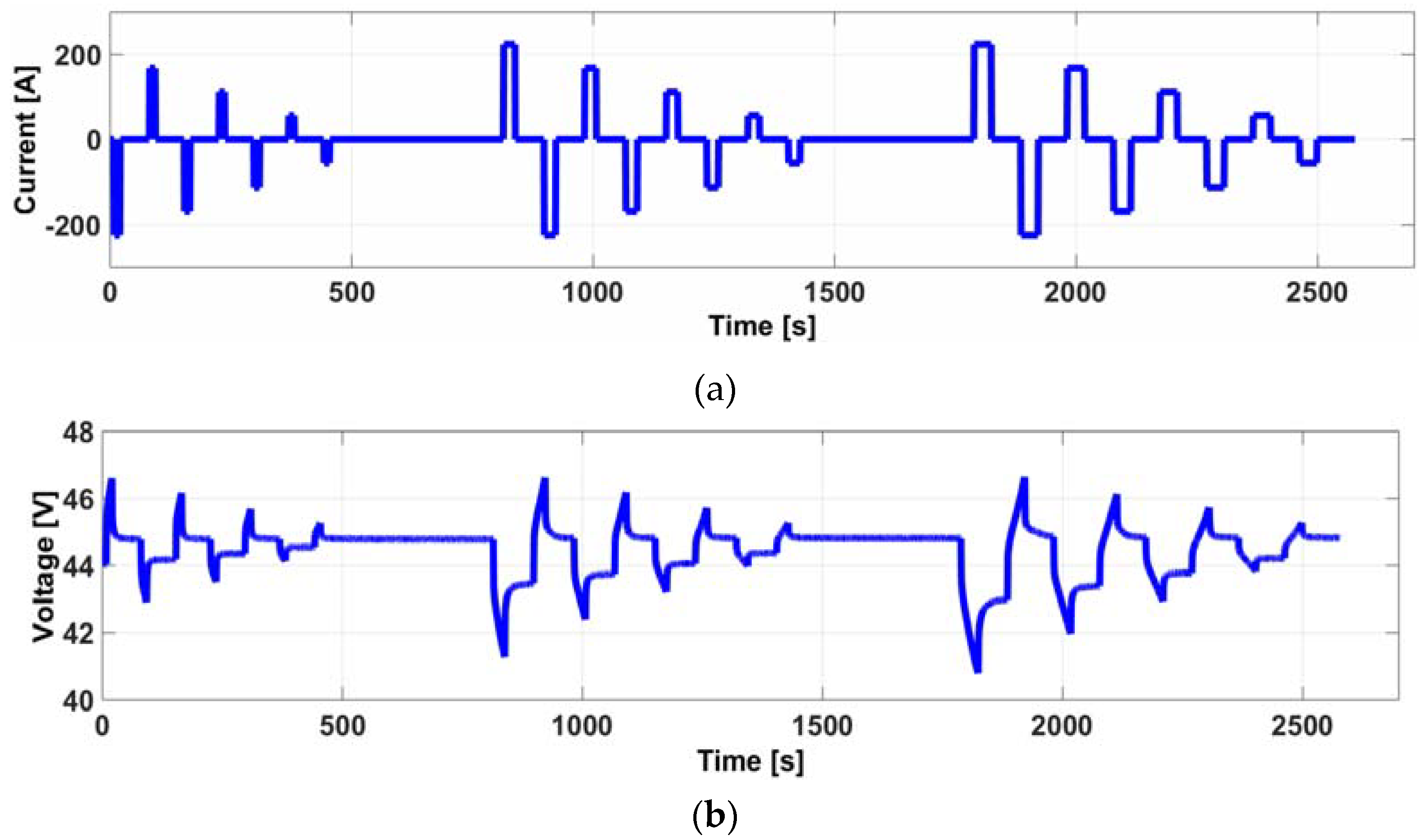 Electronics 08 01118 g002 Electronics 08 01118 g002