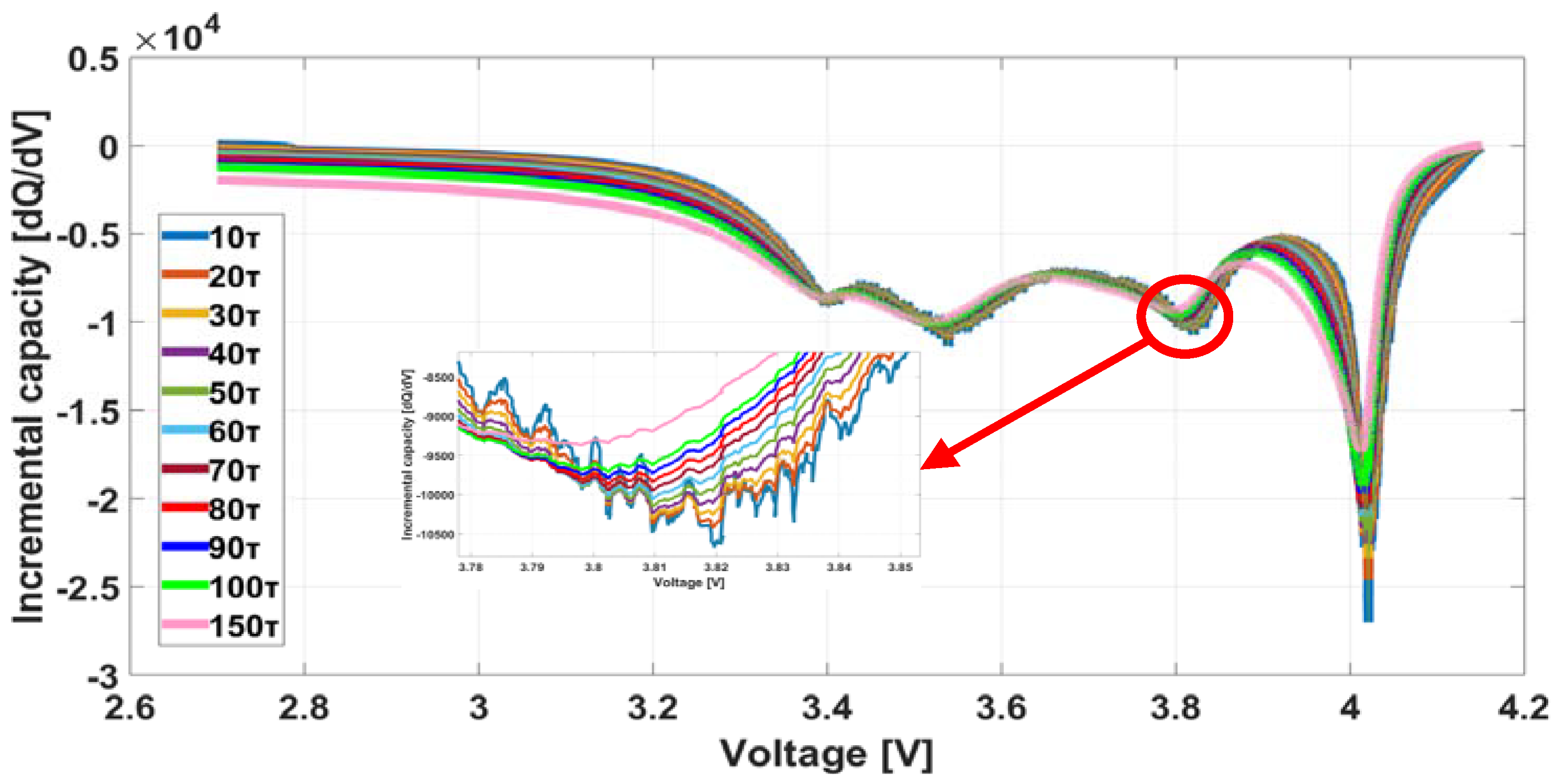 Electronics 08 01118 g008 Electronics 08 01118 g008