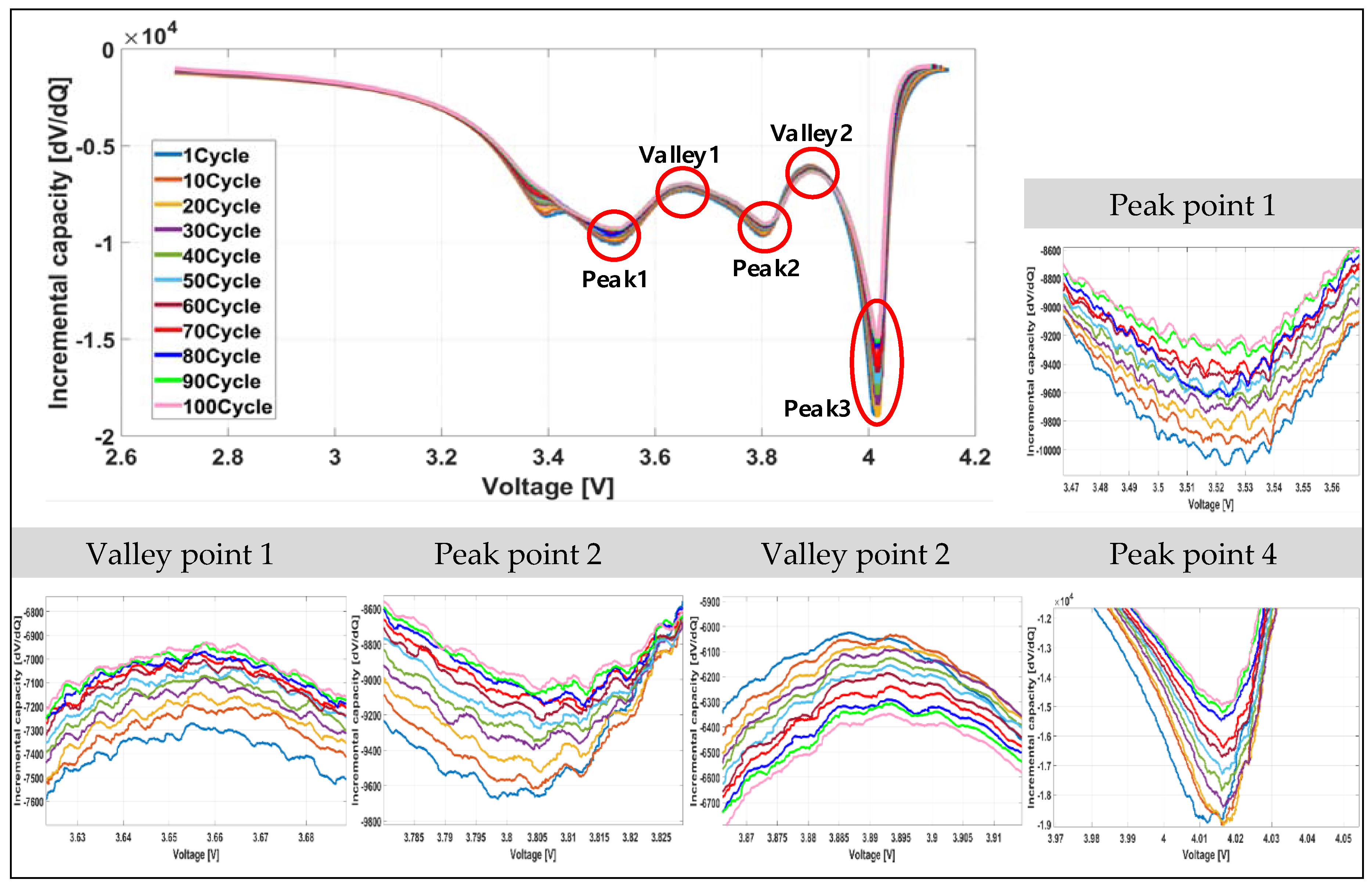 Electronics 08 01118 g010 Electronics 08 01118 g010