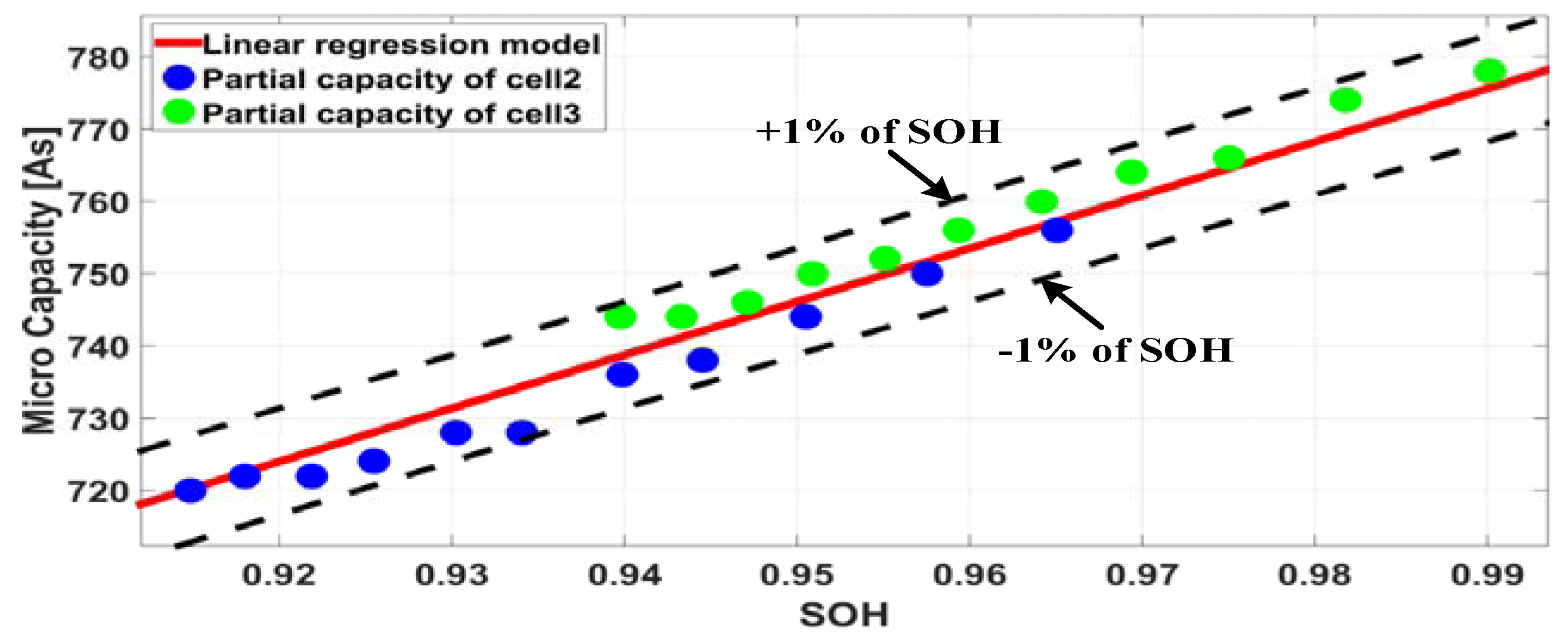 Electronics 08 01118 g017 Electronics 08 01118 g017