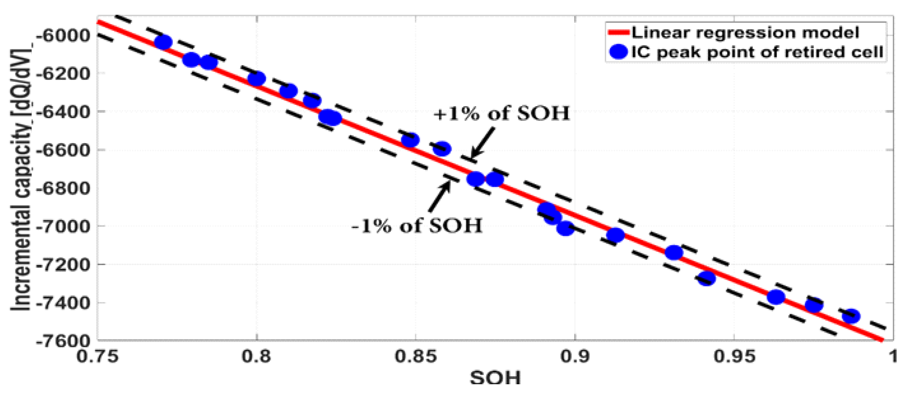 Electronics 08 01118 g026 Electronics 08 01118 g026
