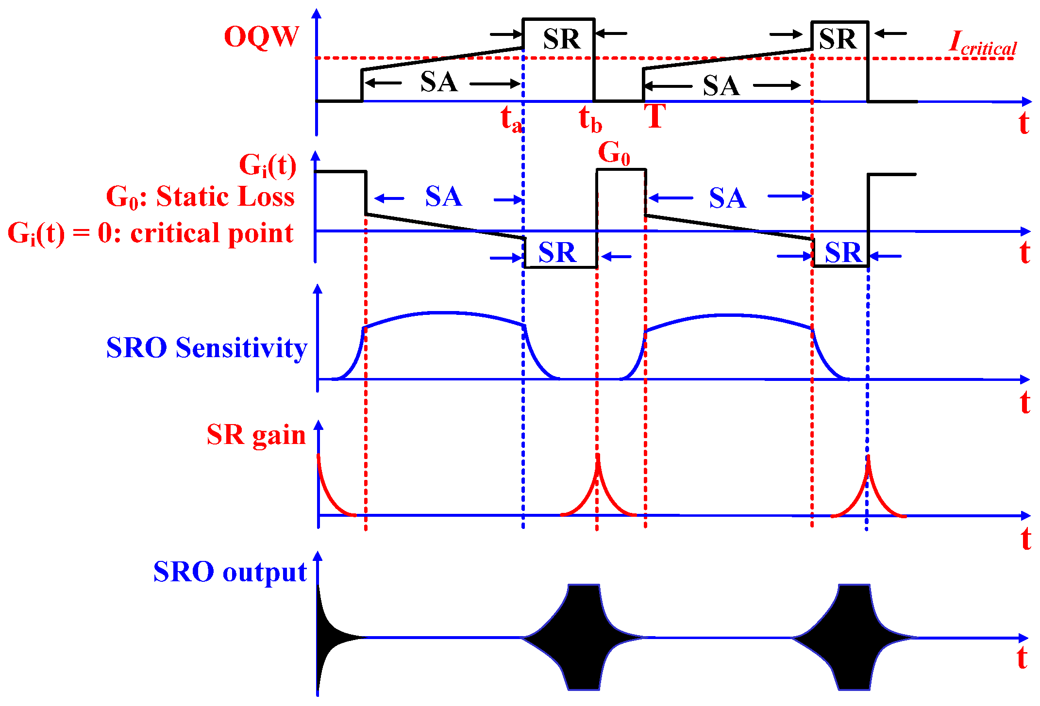 Electronics 08 01119 g005 550