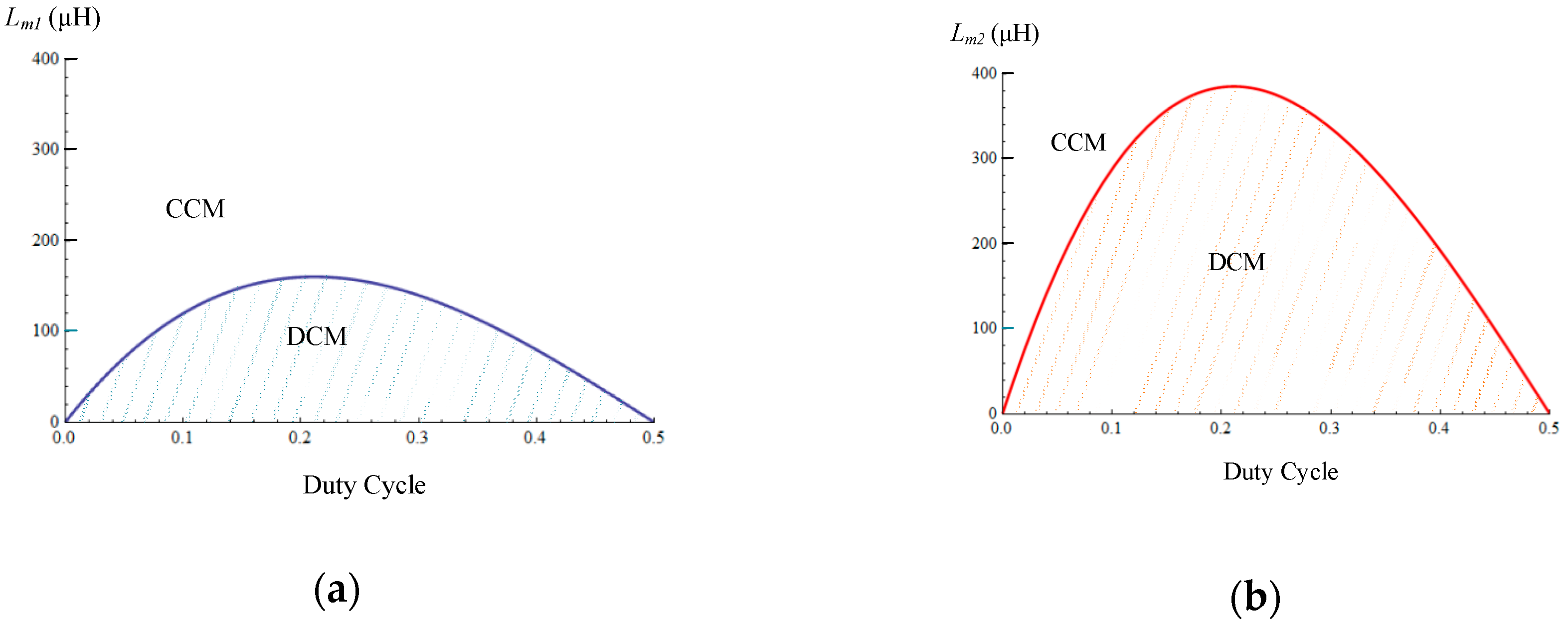 Electronics 08 01125 g010