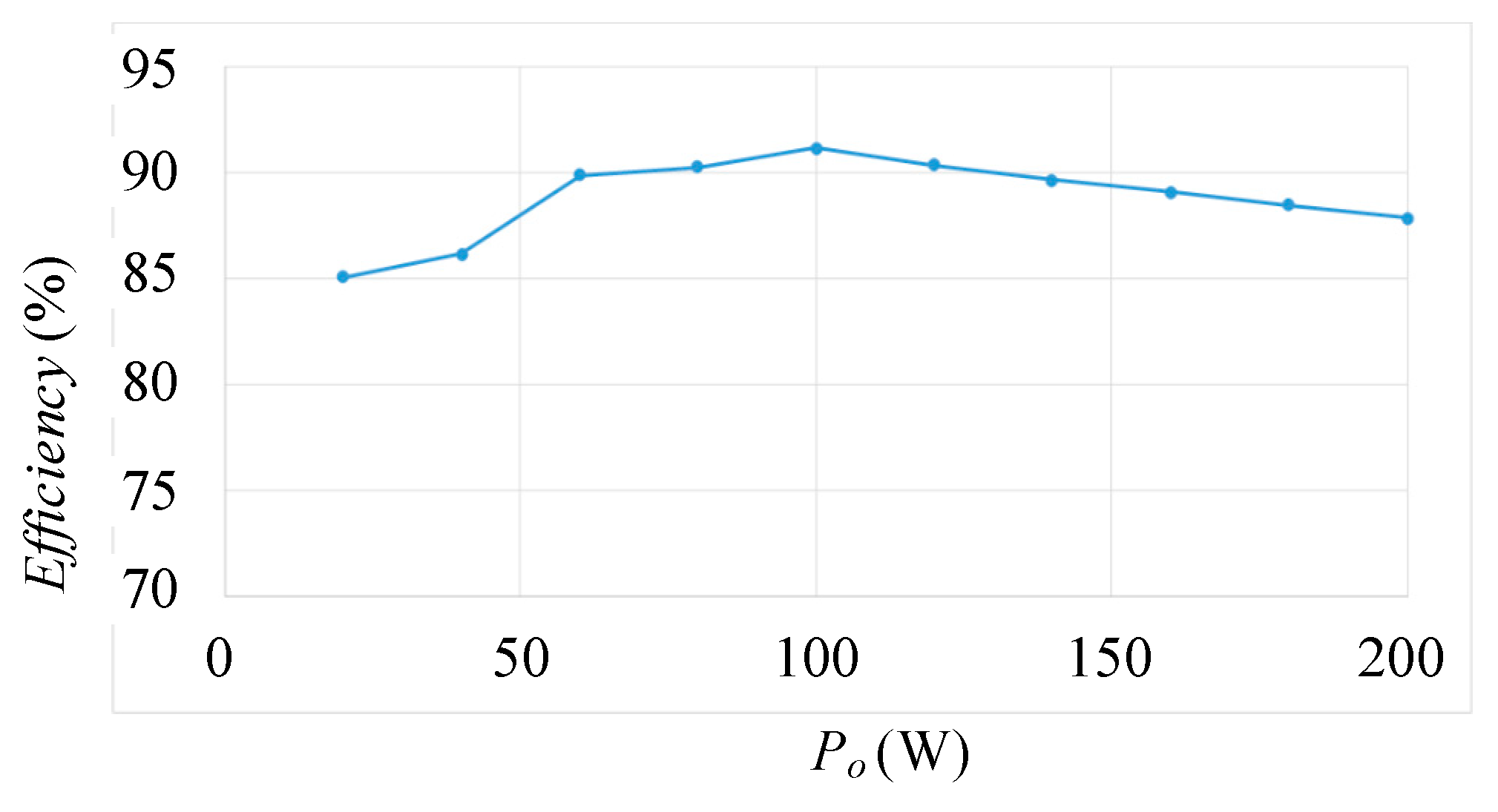 Electronics 08 01125 g019