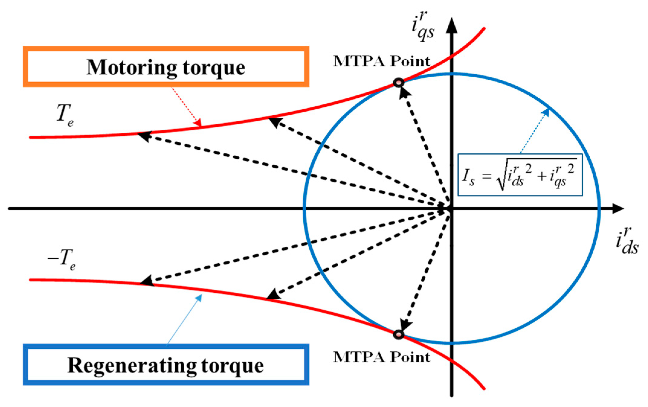 Electronics 08 01126 g003