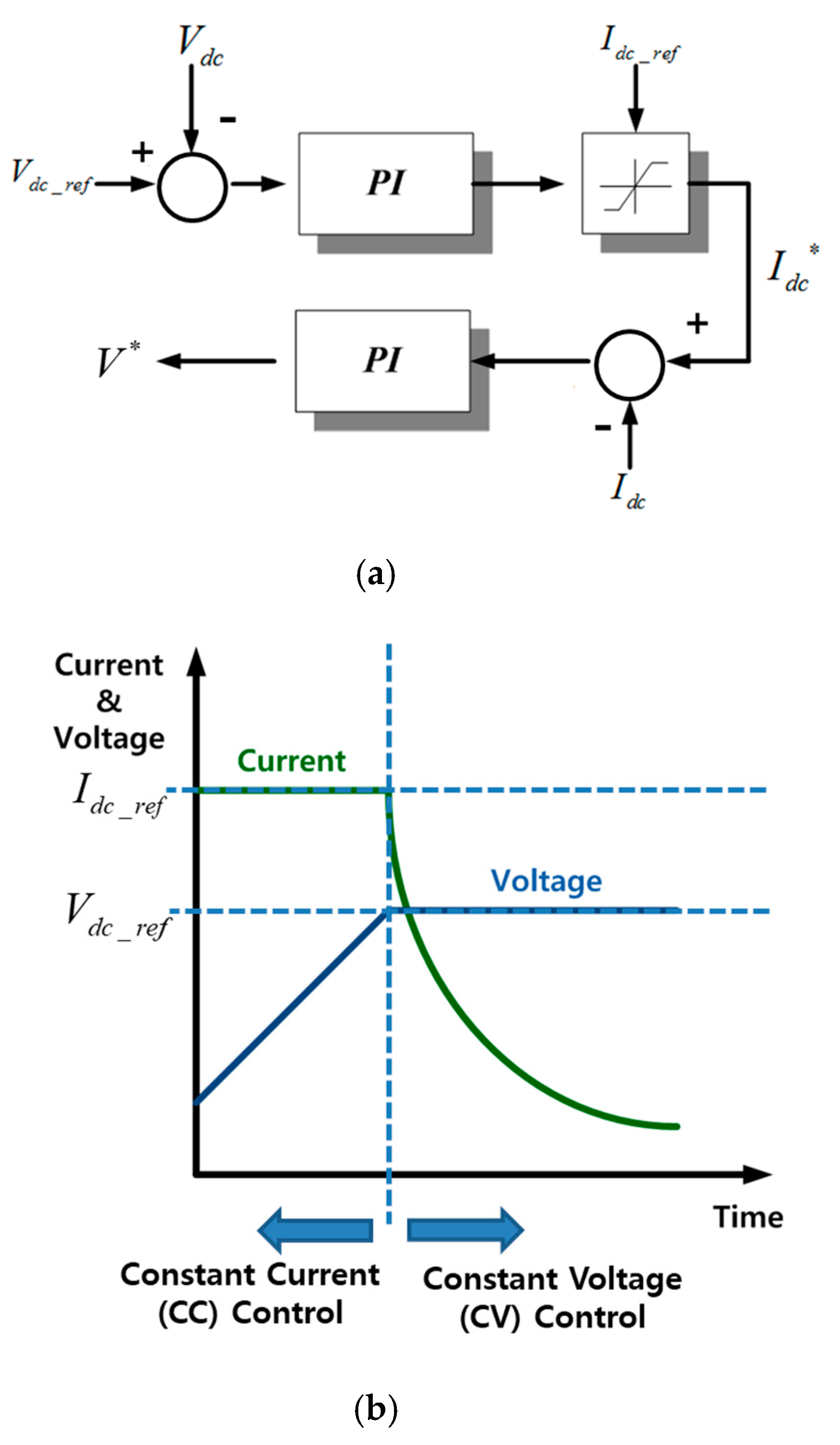 Electronics Free FullText Regenerative Battery Charging Control