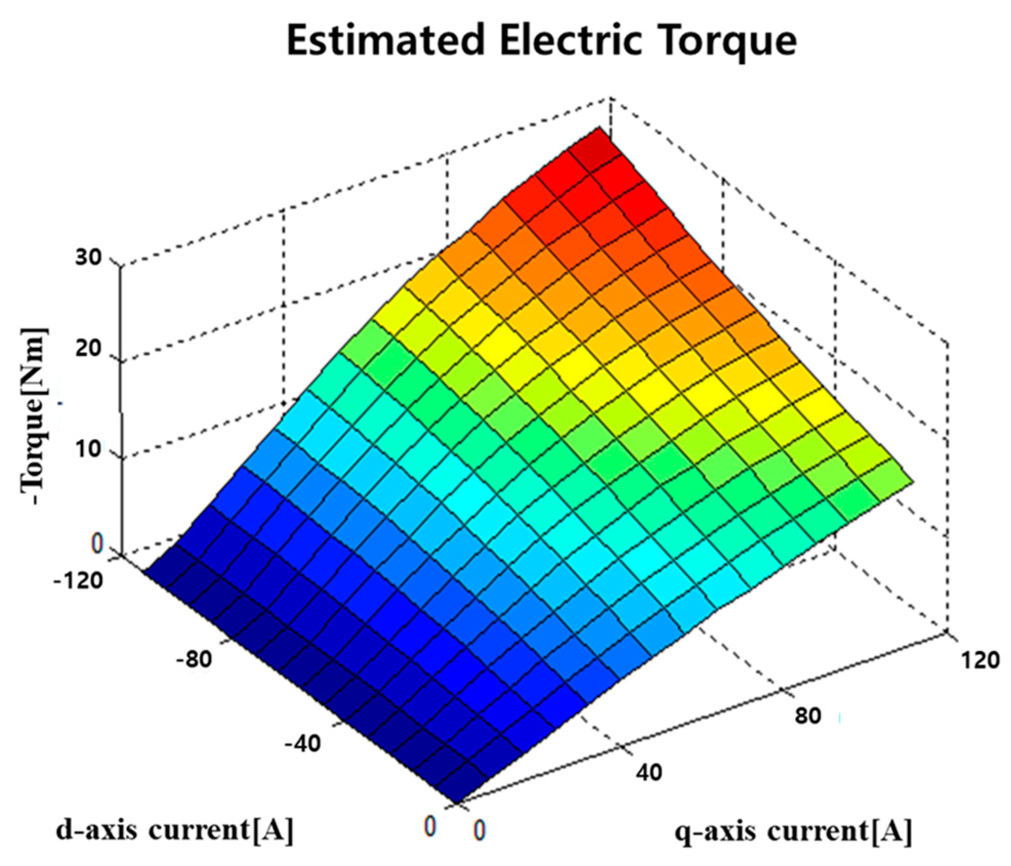 Electronics 08 01126 g009