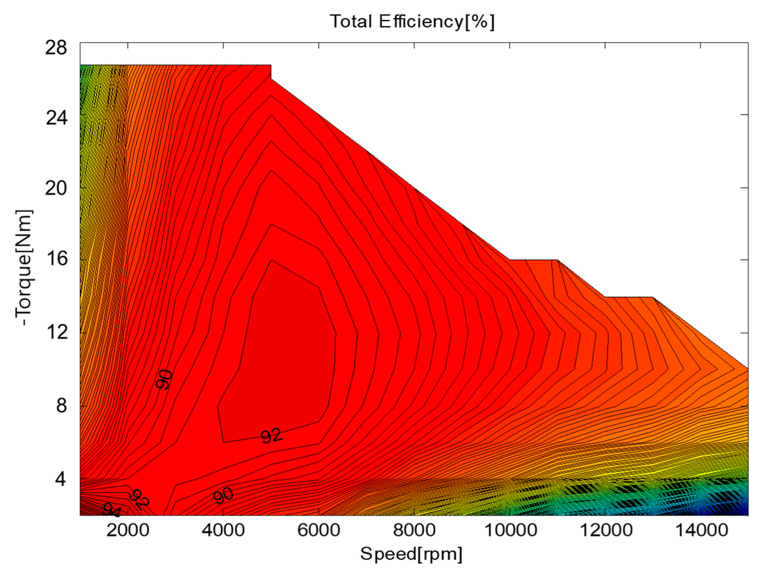 Electronics 08 01126 g010