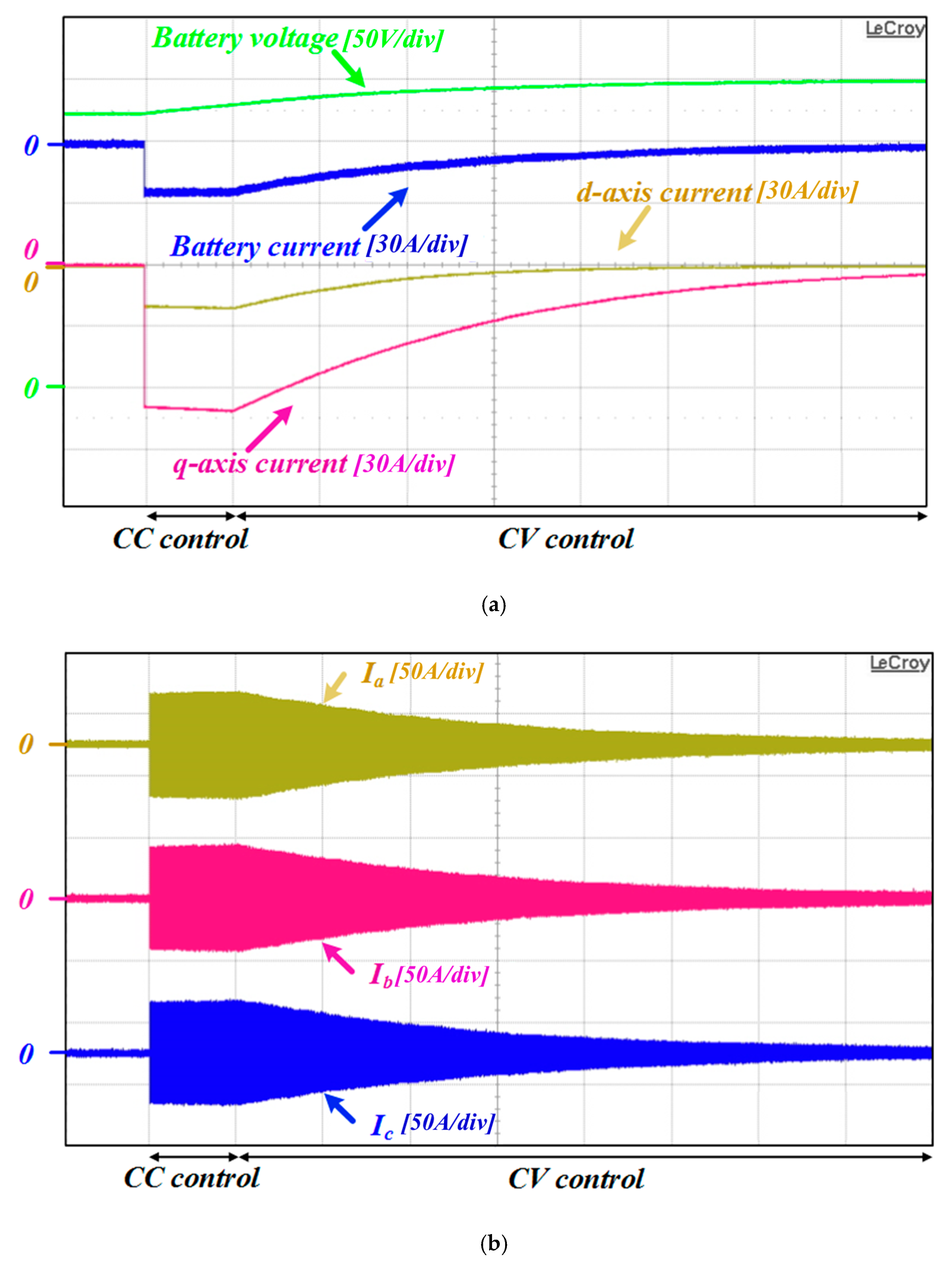 Electronics 08 01126 g012