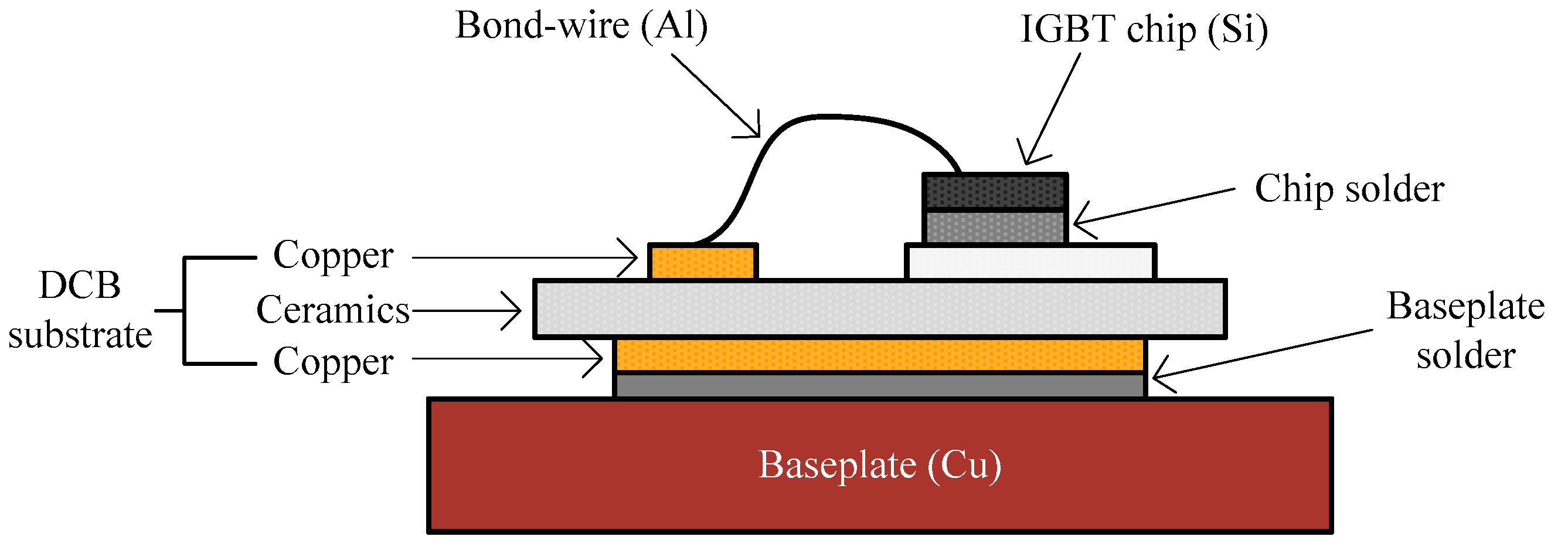 Electronics 08 01127 g001