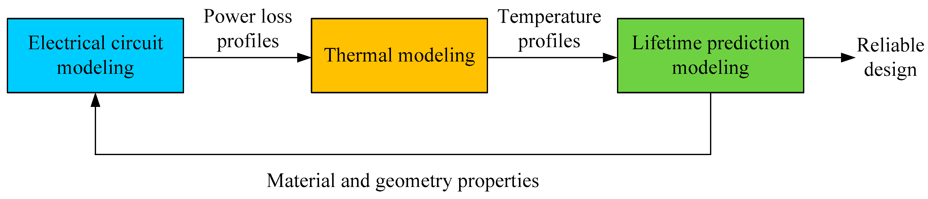 Electronics 08 01127 g002