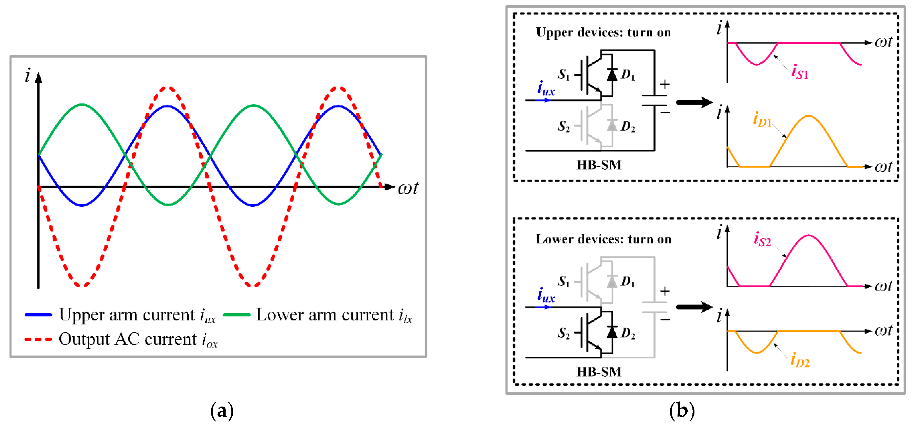Electronics 08 01127 g004