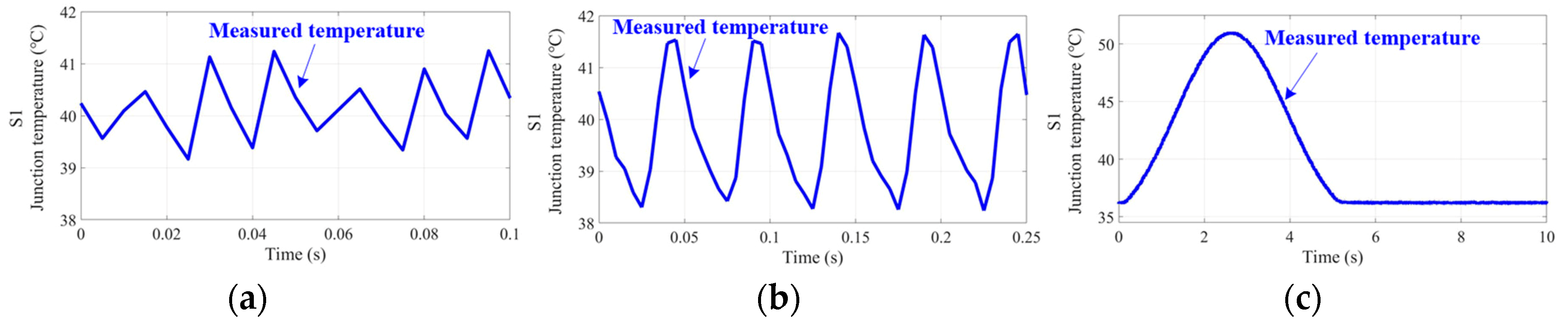 Electronics 08 01127 g014