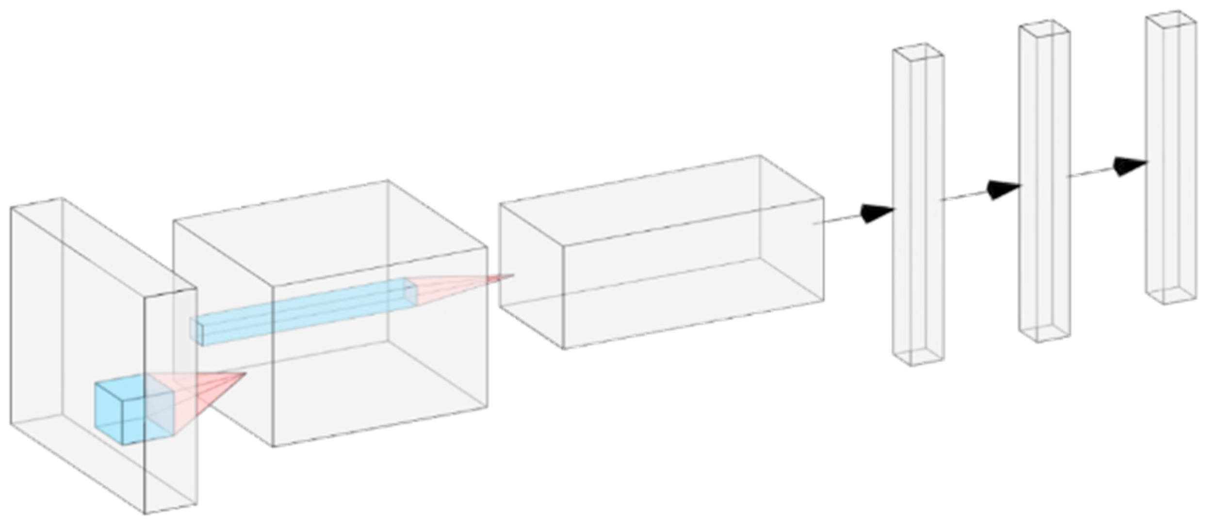 Electronics 08 01128 g002