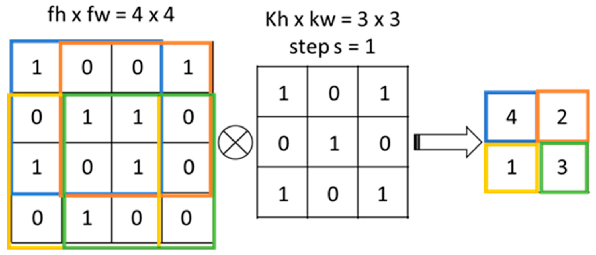 Electronics 08 01128 g003