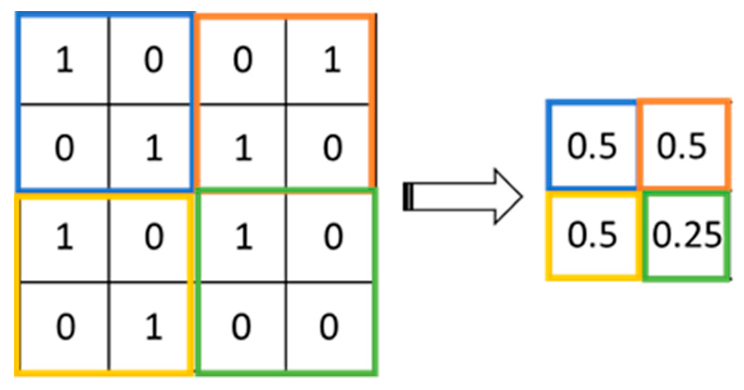 Electronics | Free Full-Text | Using a Reinforcement Q-Learning-Based ...