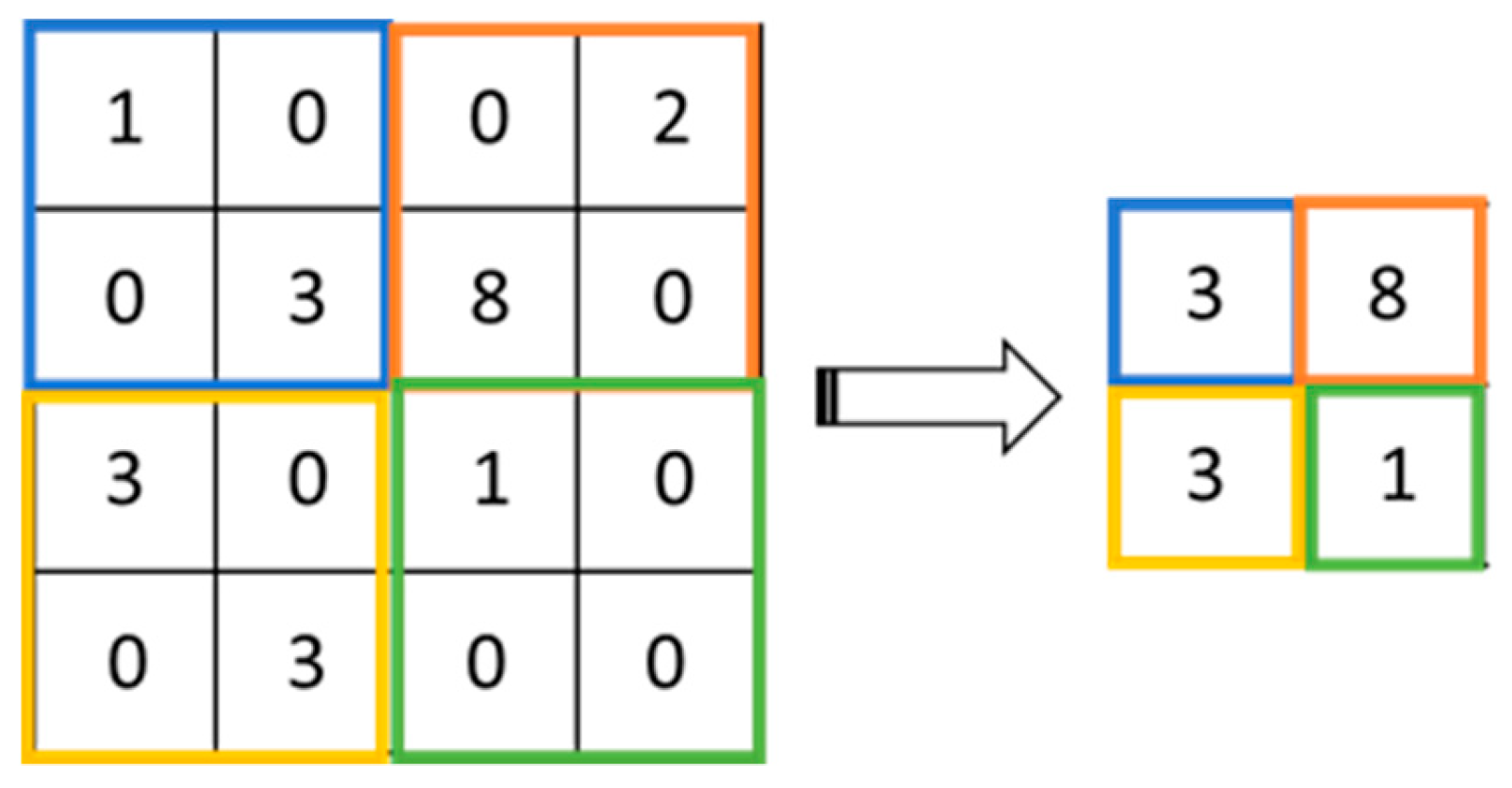 Electronics 08 01128 g005