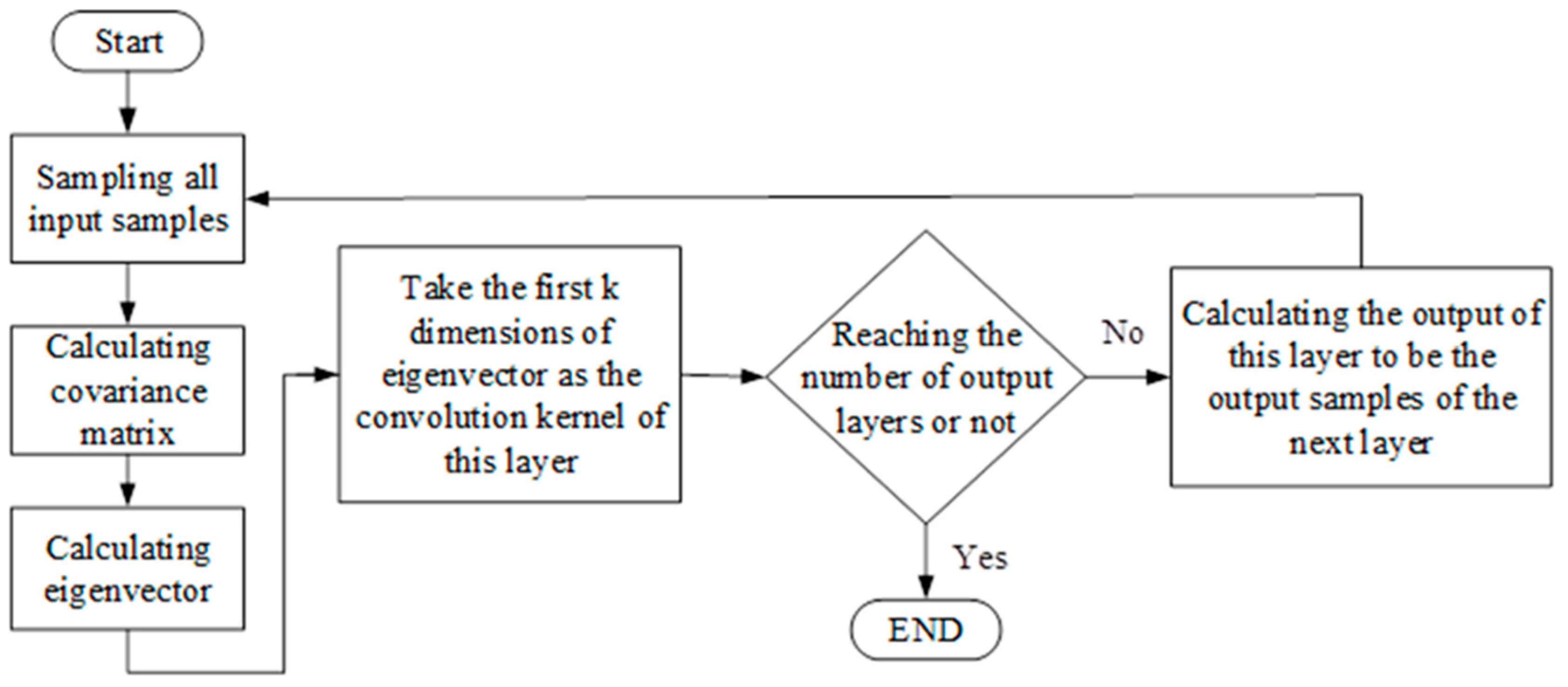 Electronics 08 01128 g008