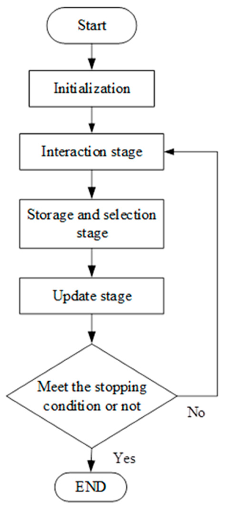 Flappy Bird, Interactive Components