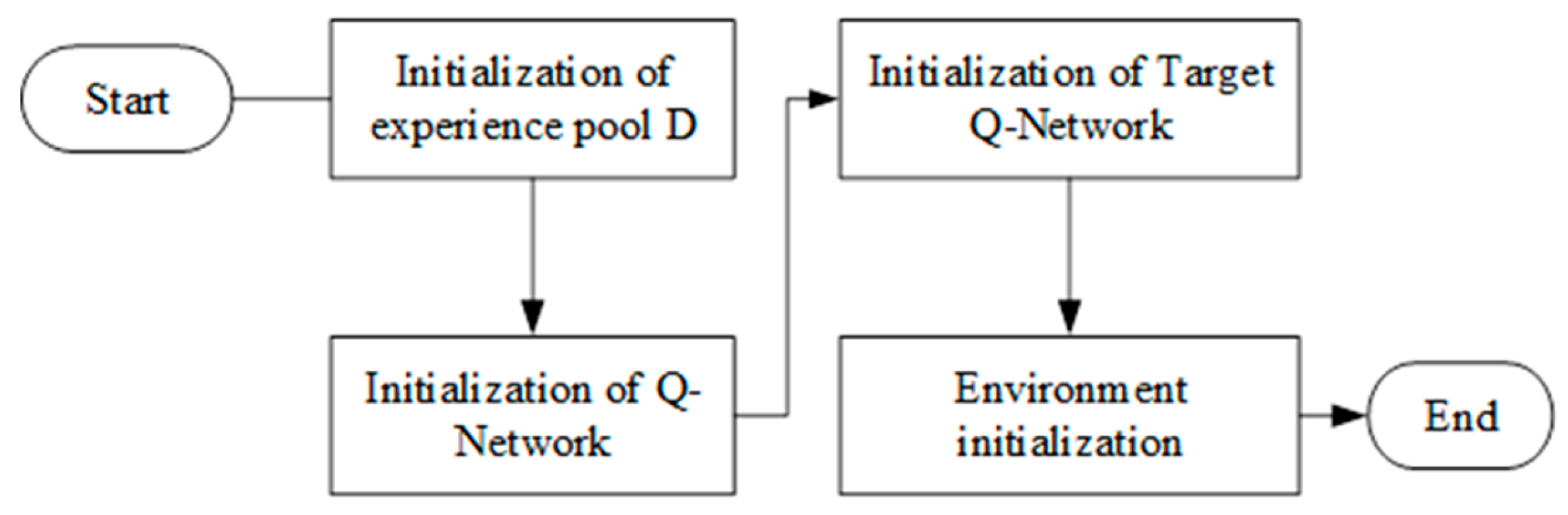 Electronics 08 01128 g010