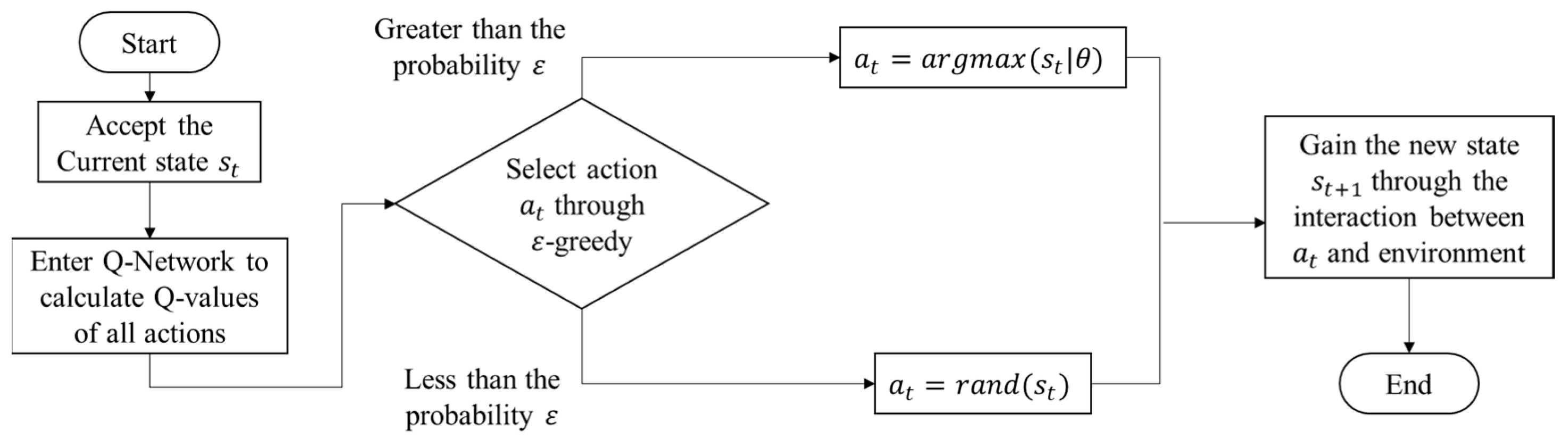 Electronics 08 01128 g011