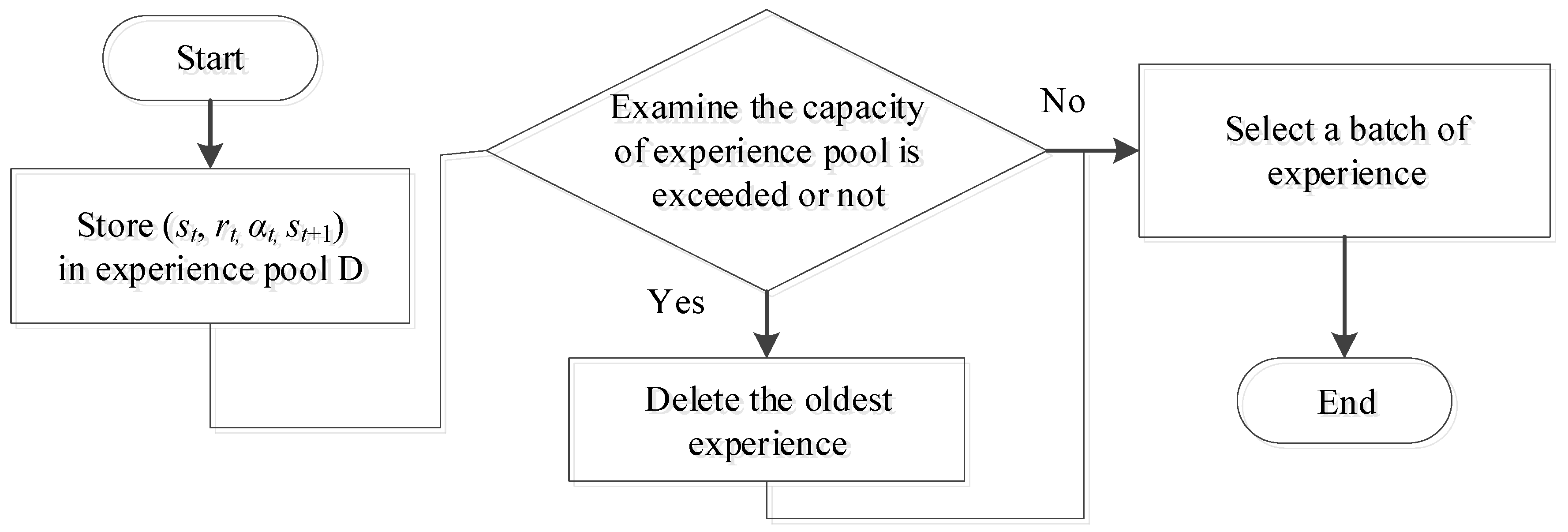 Electronics 08 01128 g012