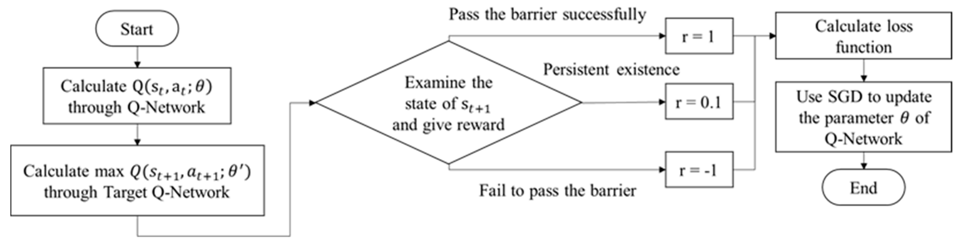 Electronics 08 01128 g013
