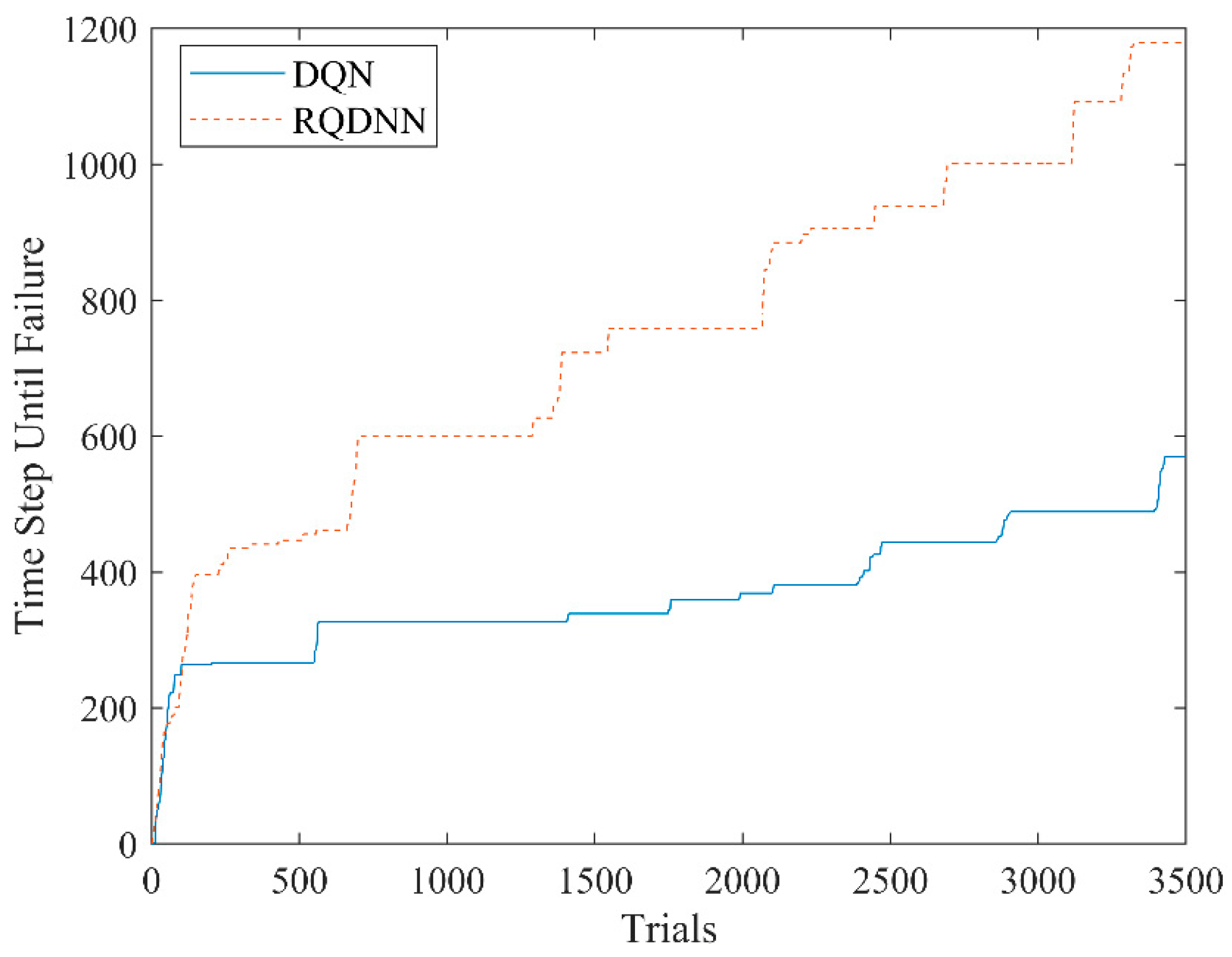 Electronics 08 01128 g017