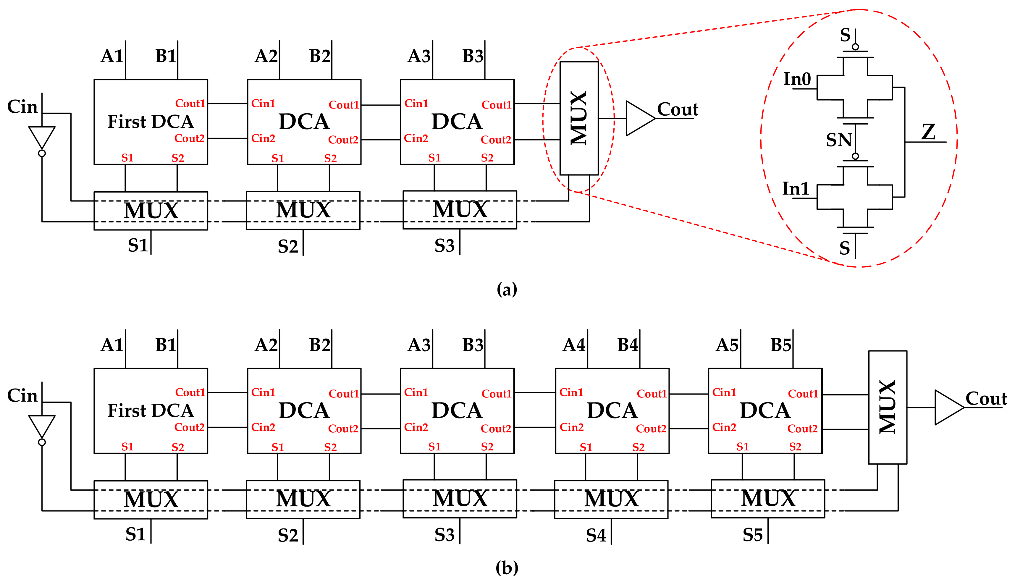 Electronics 08 01129 g003